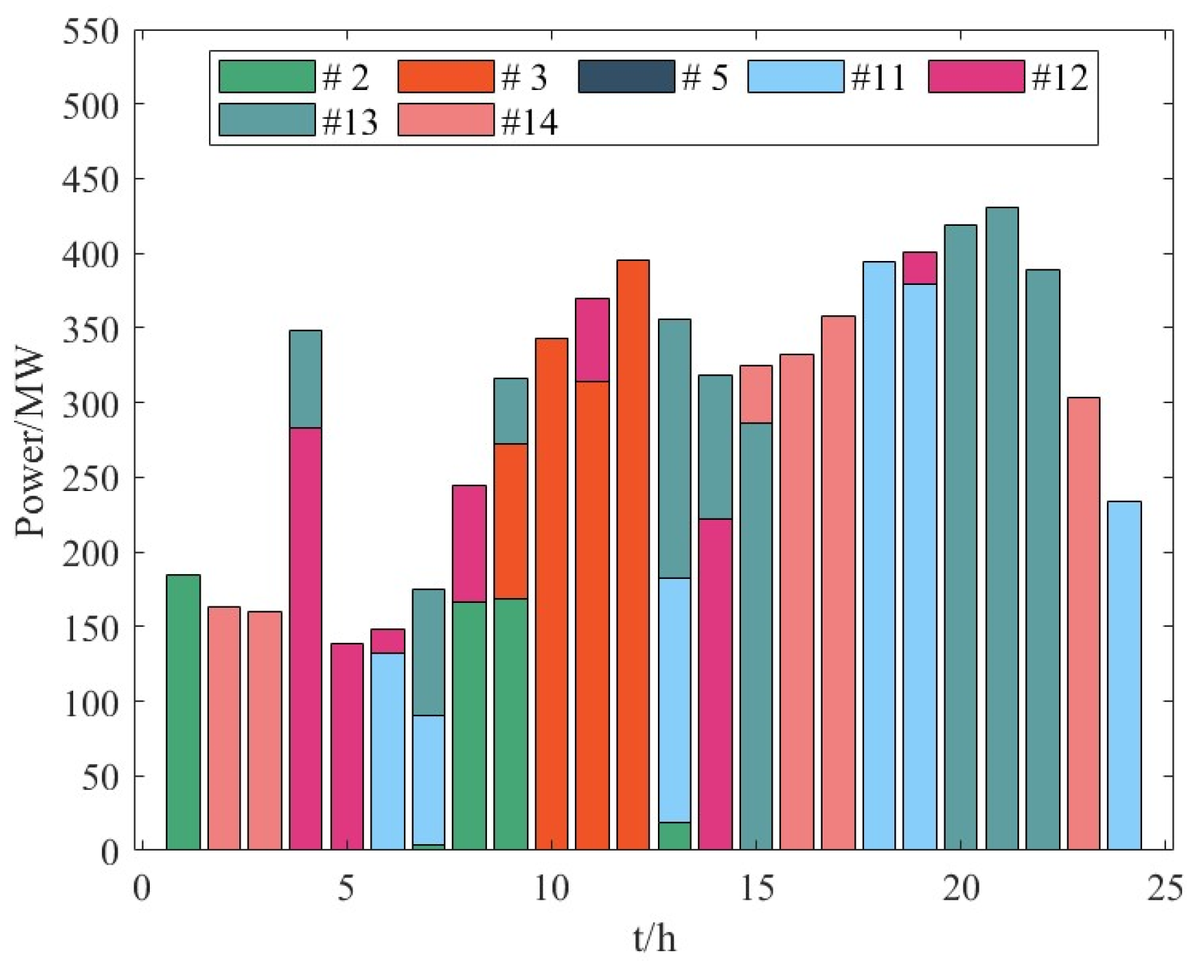 Energies 17 01805 g009