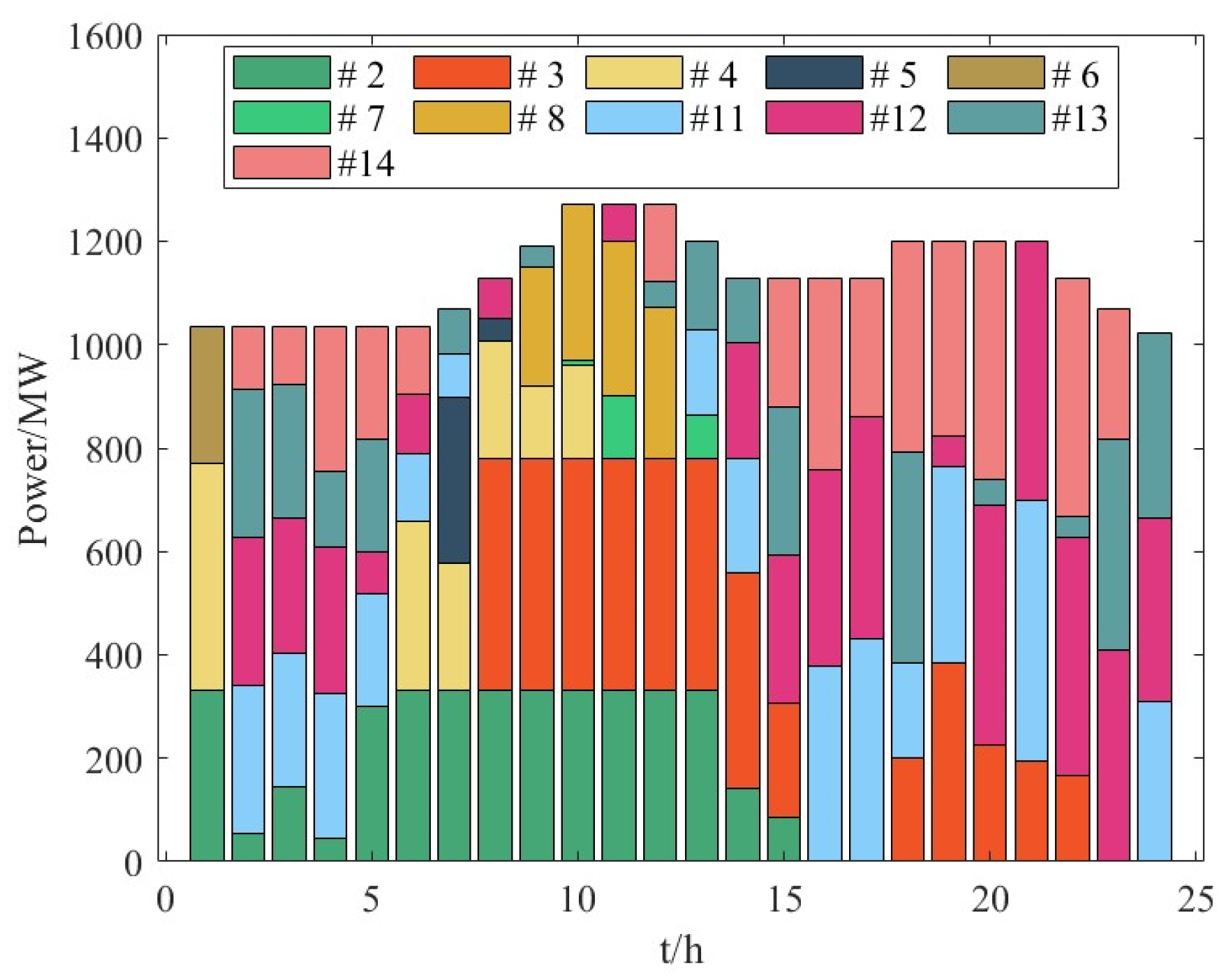 Energies 17 01805 g010