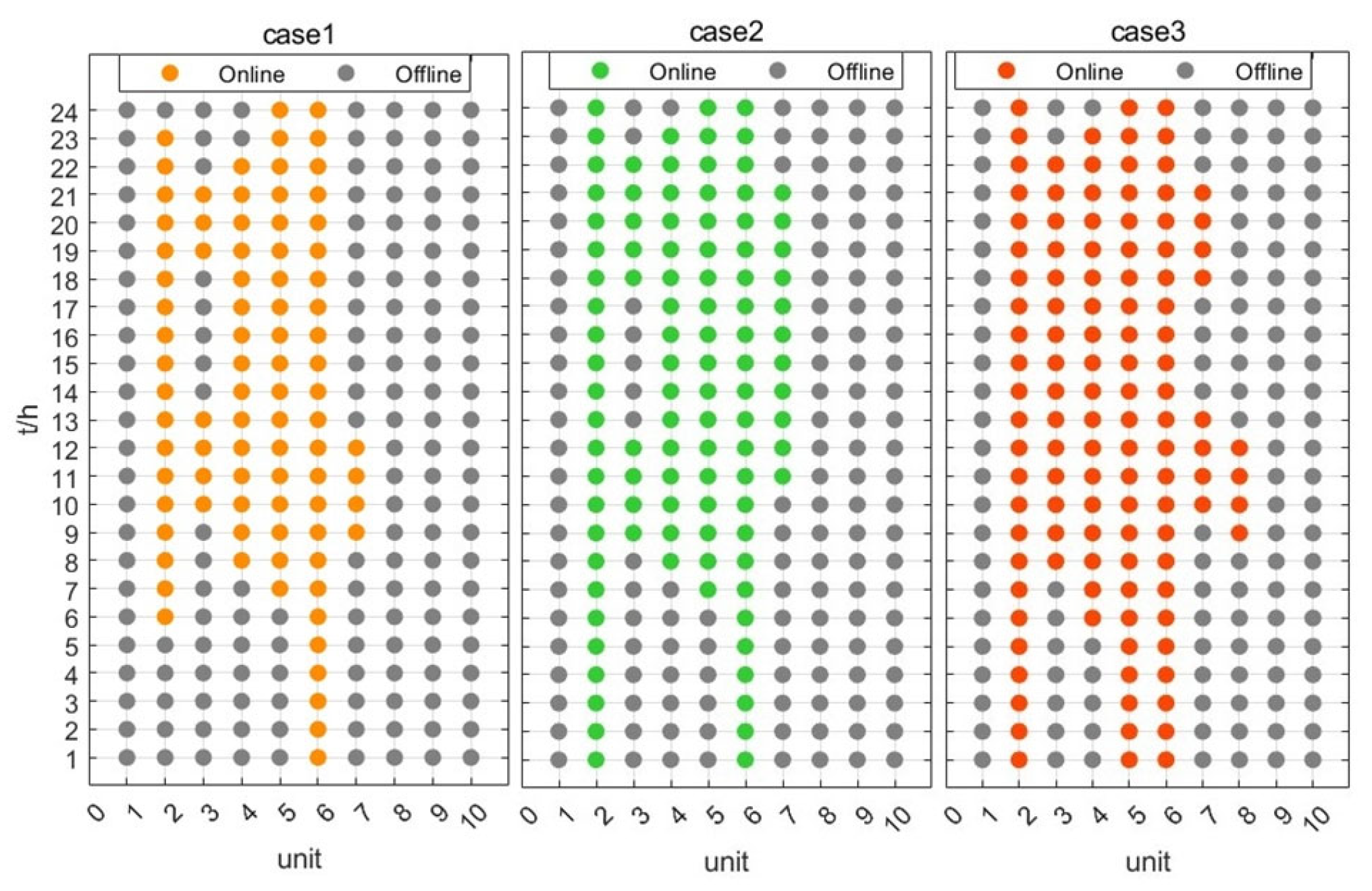 Energies 17 01805 g011