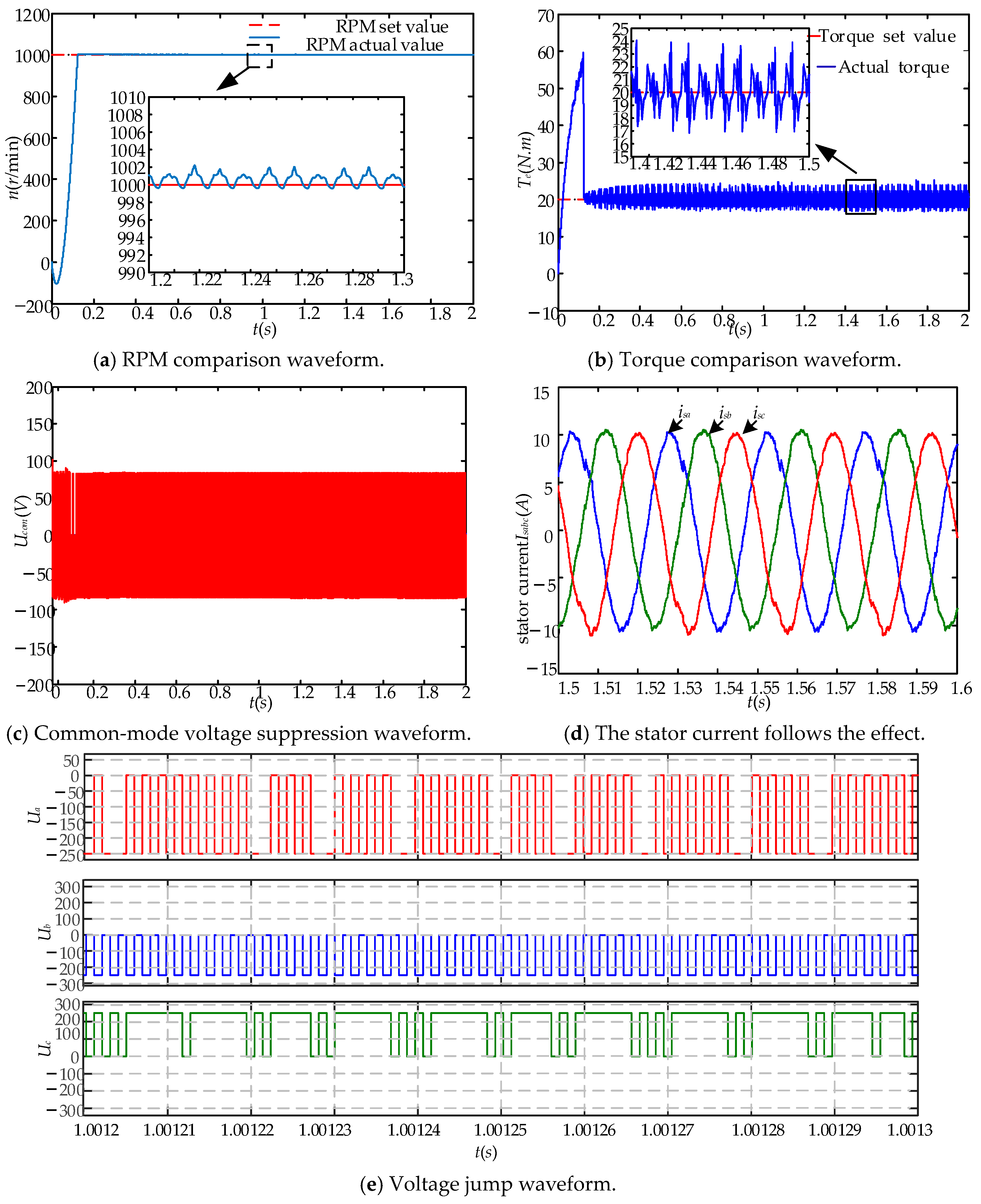 Energies 17 01813 g007