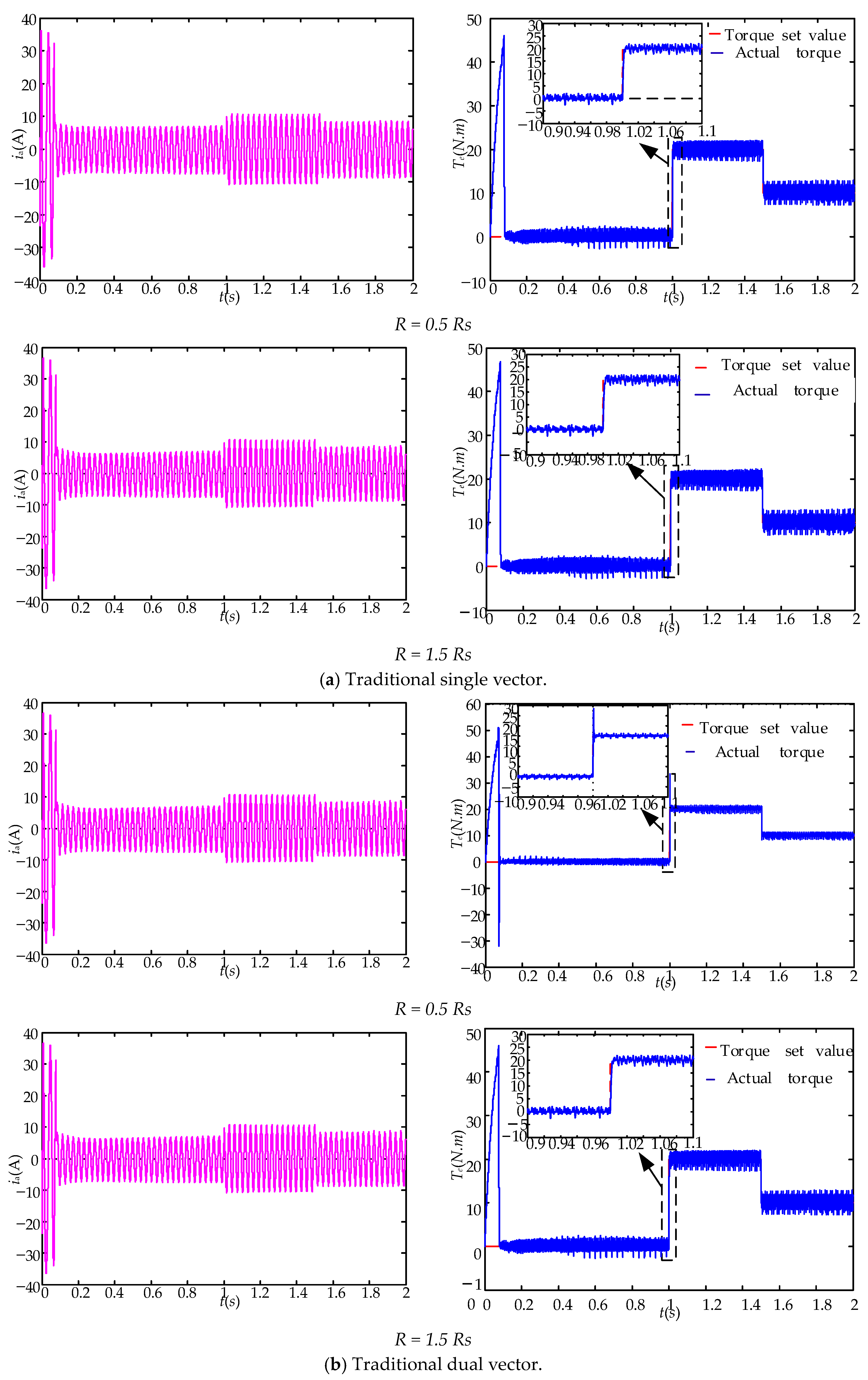 Energies 17 01813 g009a