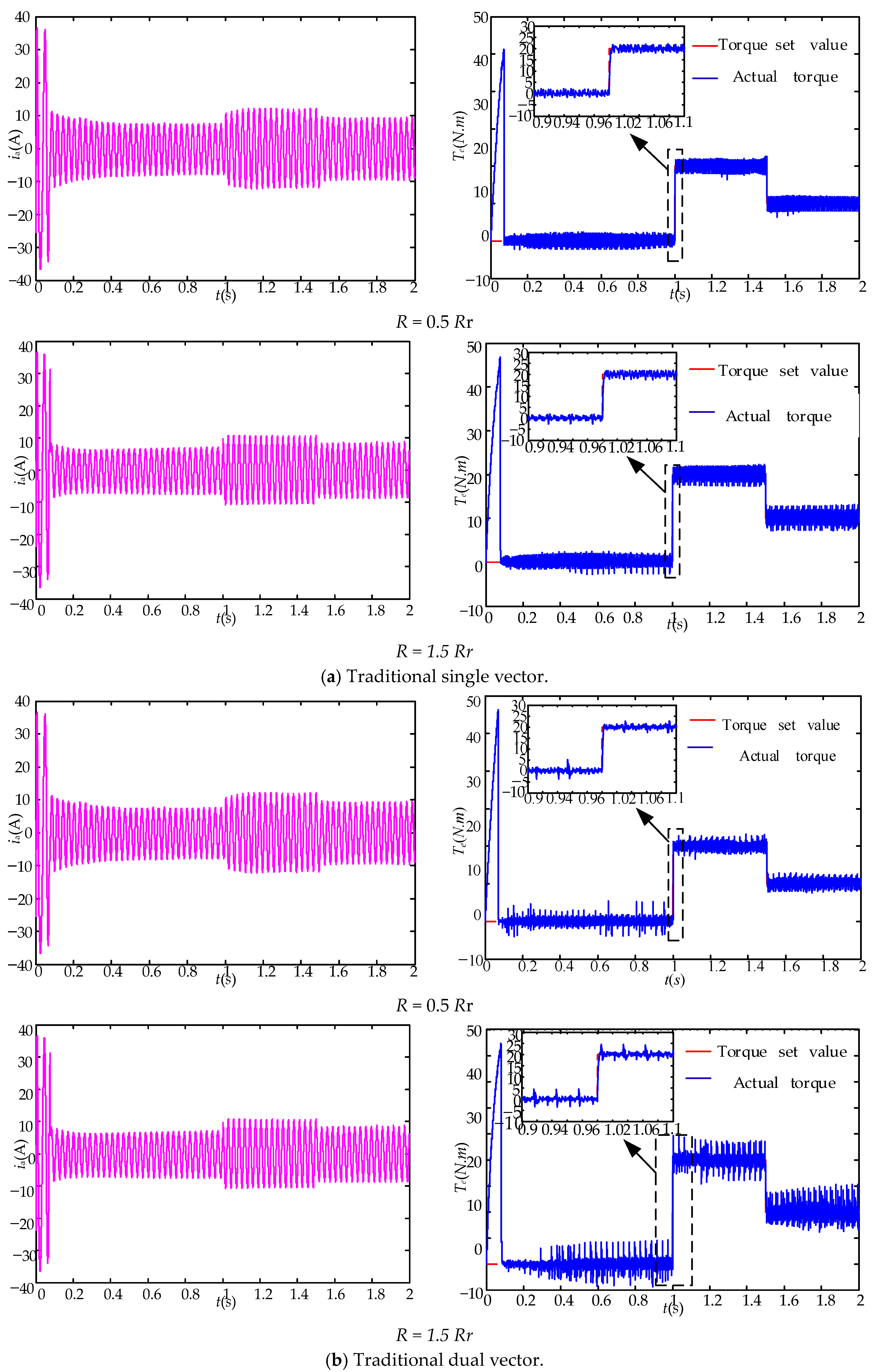 Energies 17 01813 g010a