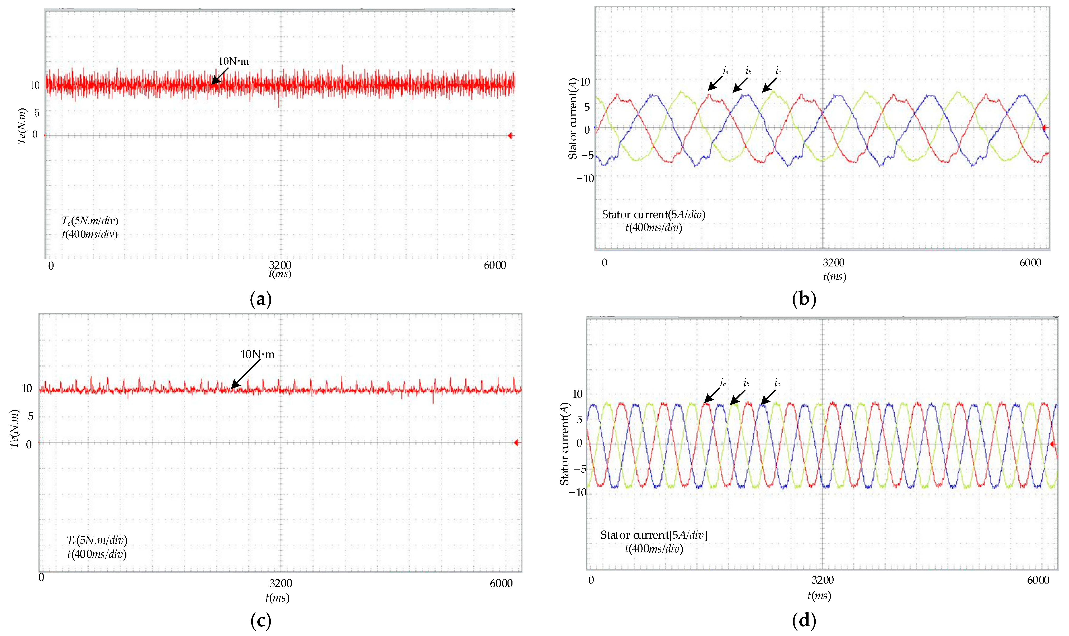 Energies 17 01813 g014