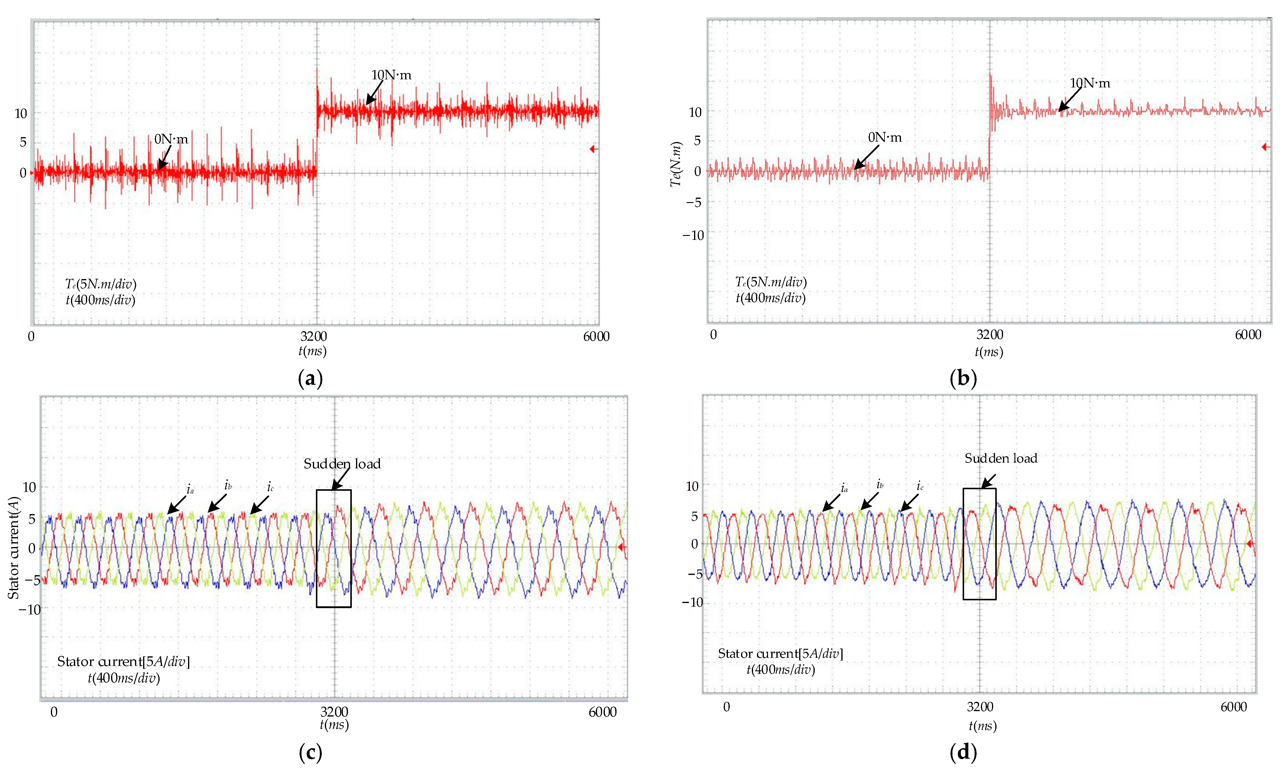 Energies 17 01813 g015