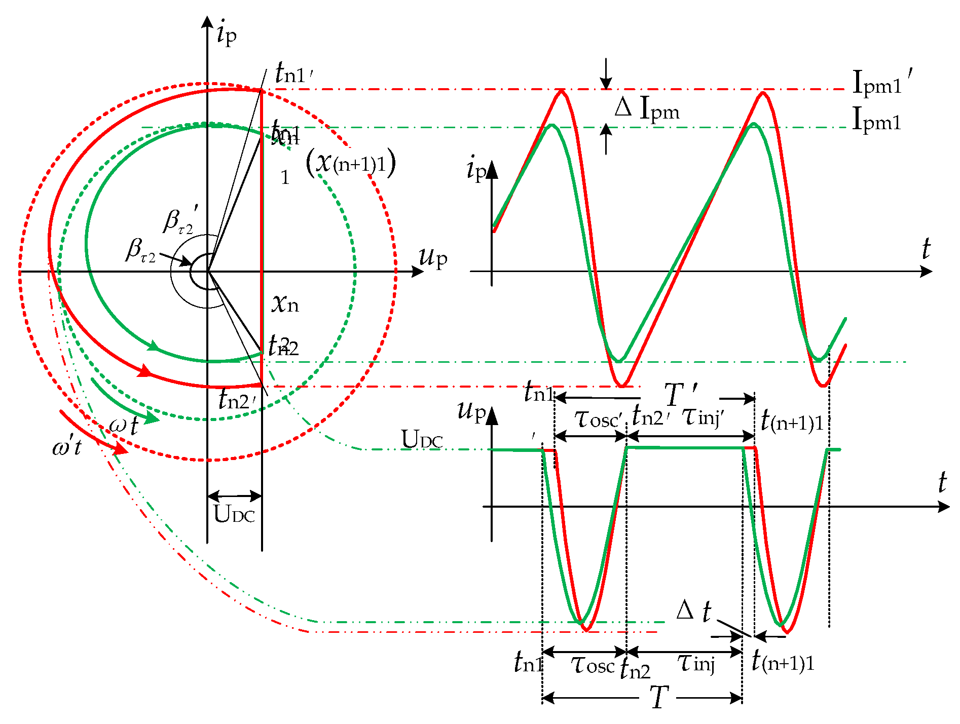 Energies 17 01814 g005