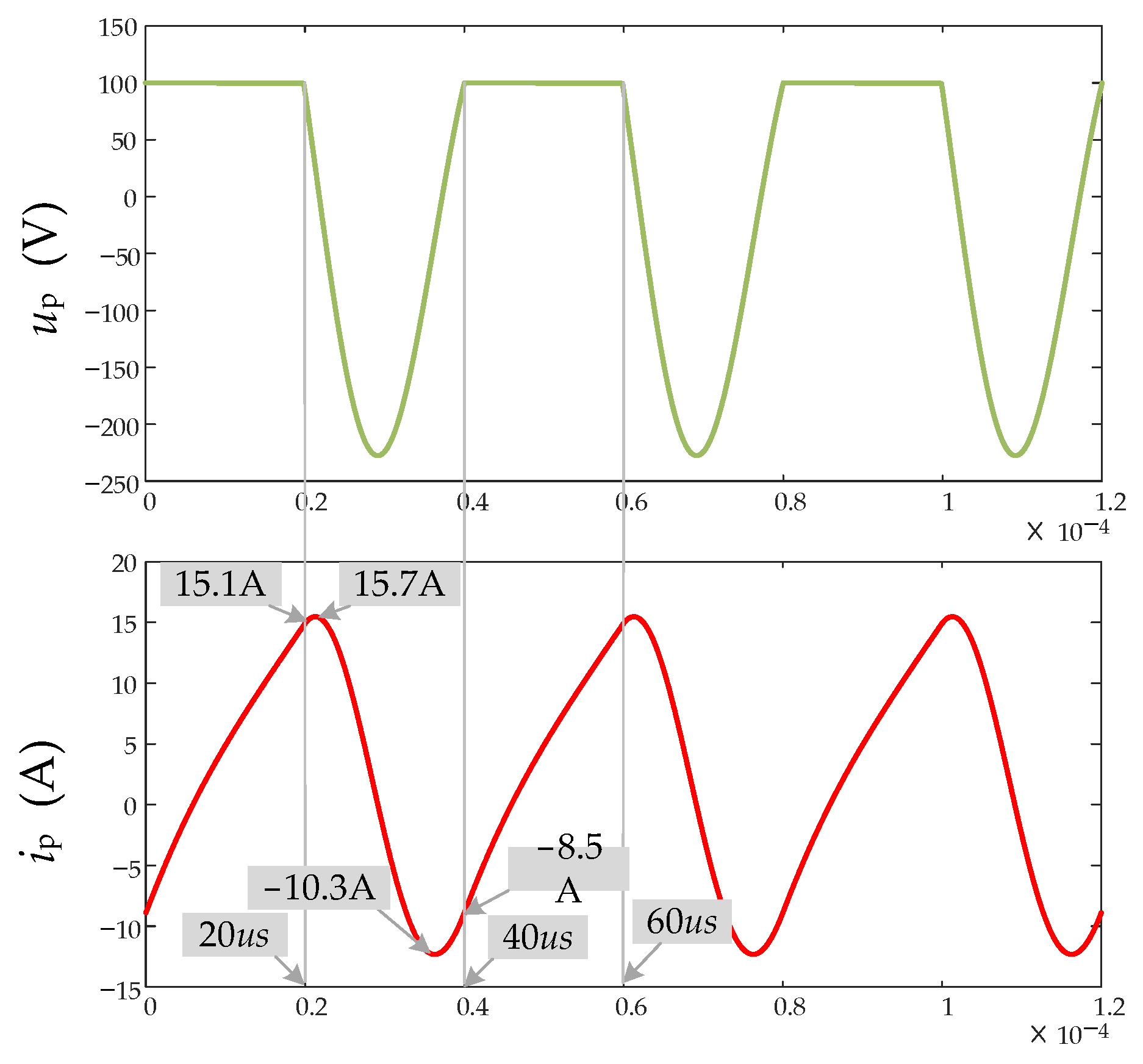 Energies 17 01814 g008