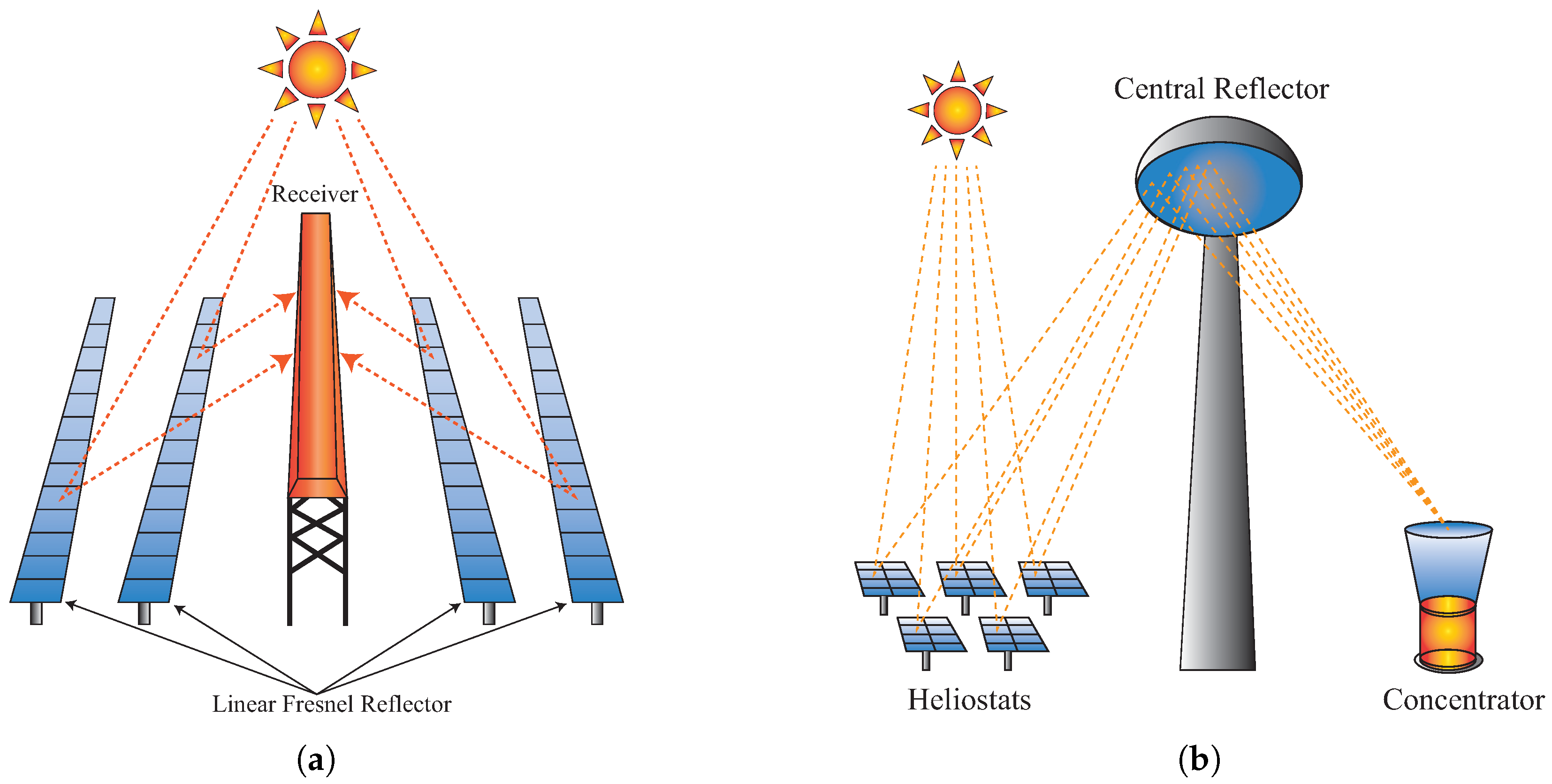 Energies 17 01816 g005