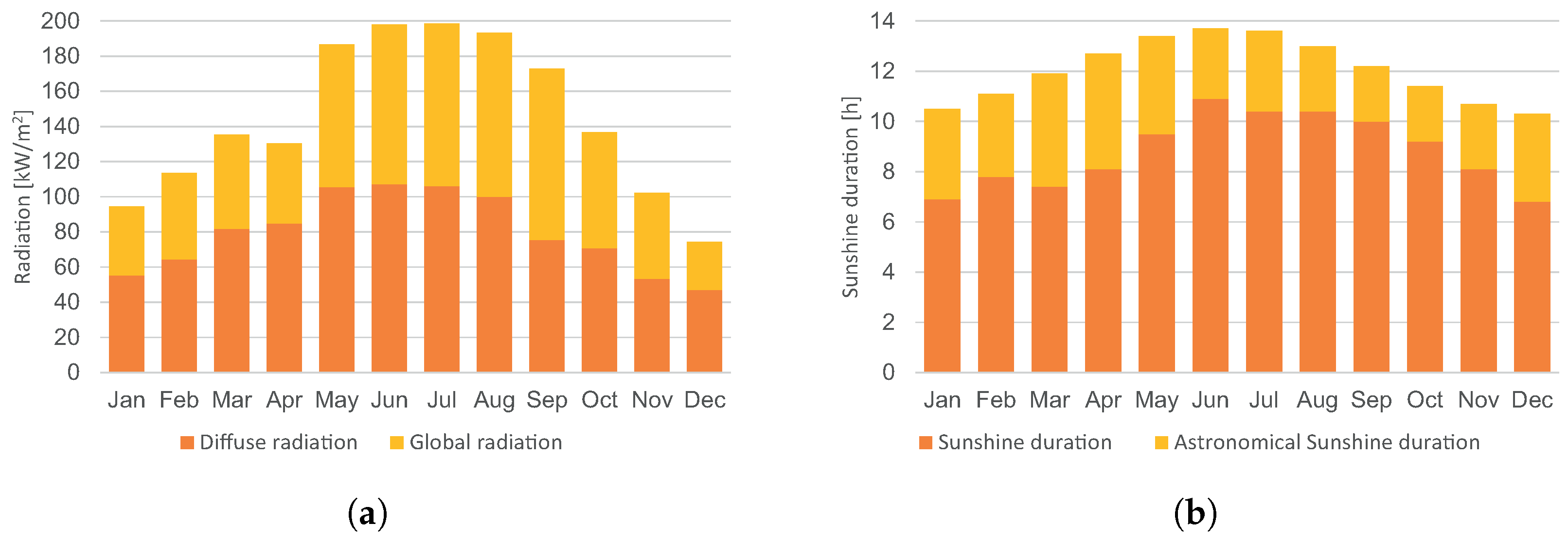 Energies 17 01816 g010
