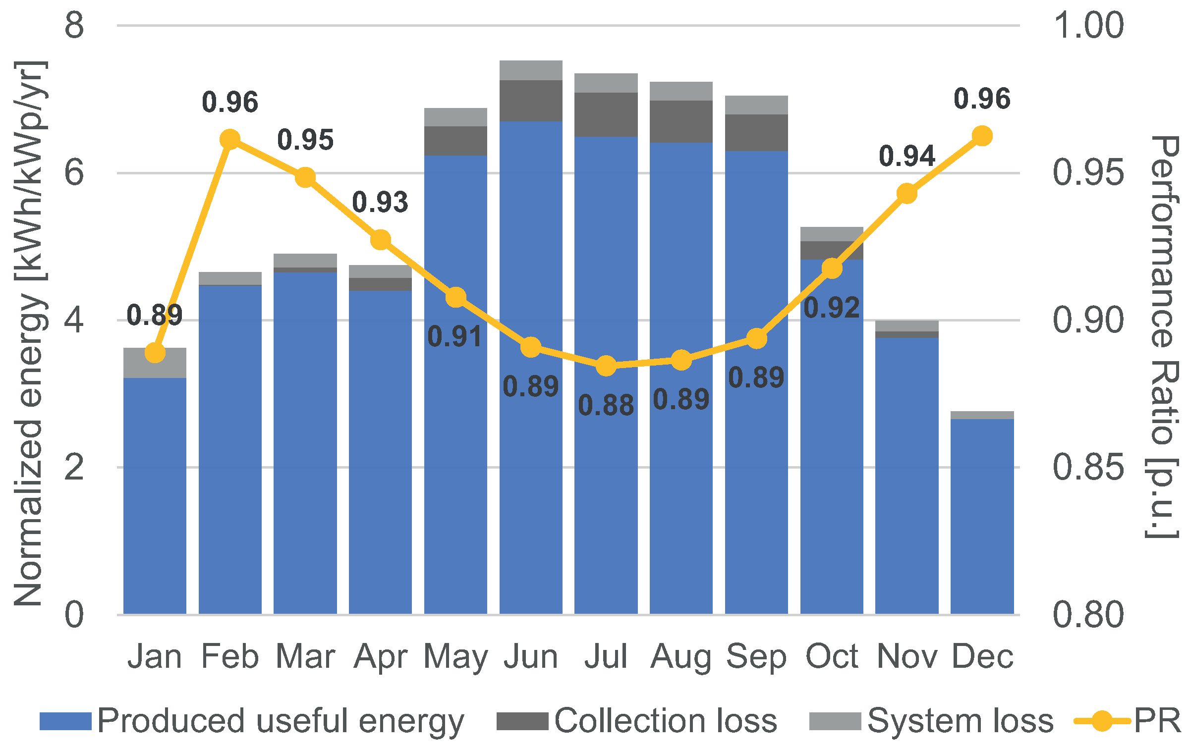 Energies 17 01816 g013