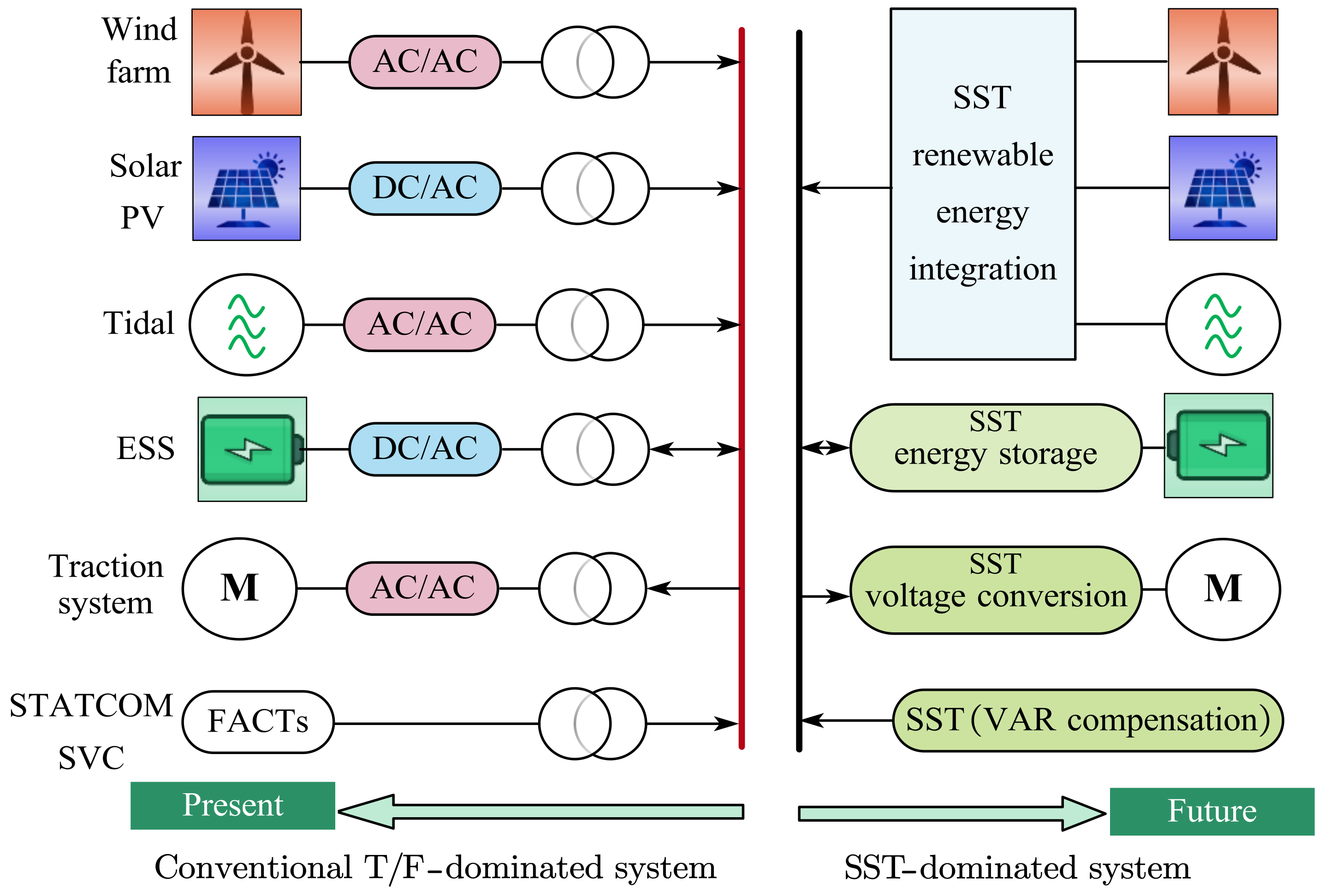 Energies 17 01822 g017