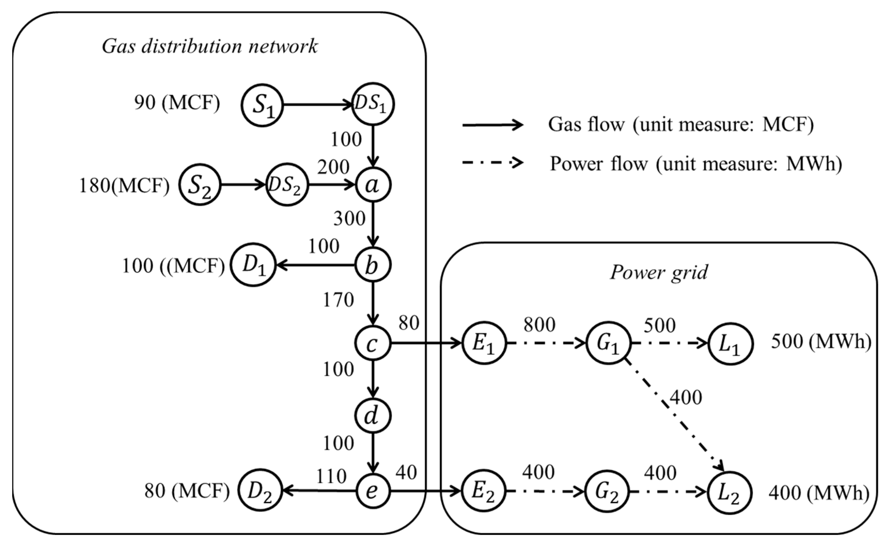 Energies 17 01823 g005