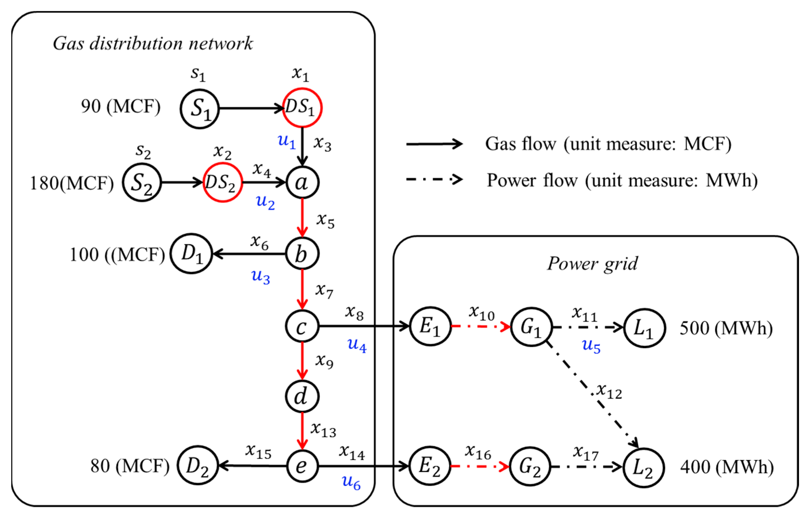Energies 17 01823 g006