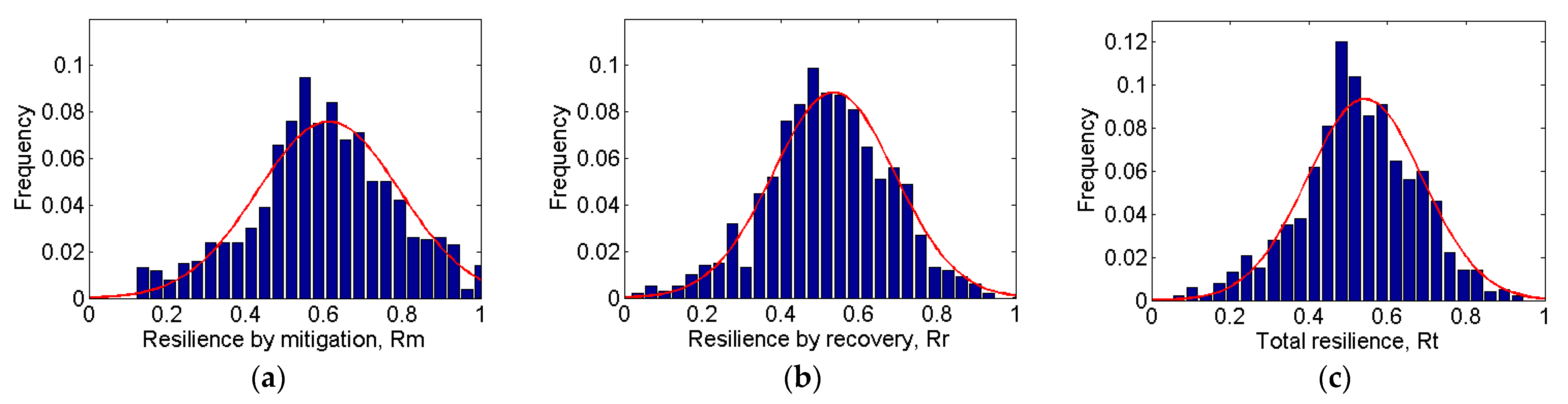 Energies 17 01823 g007