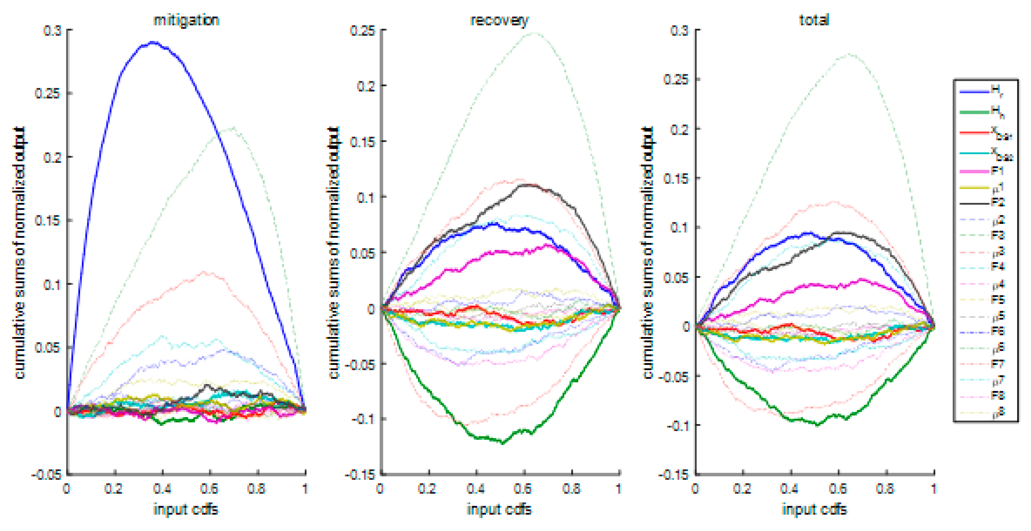 Energies 17 01823 g008