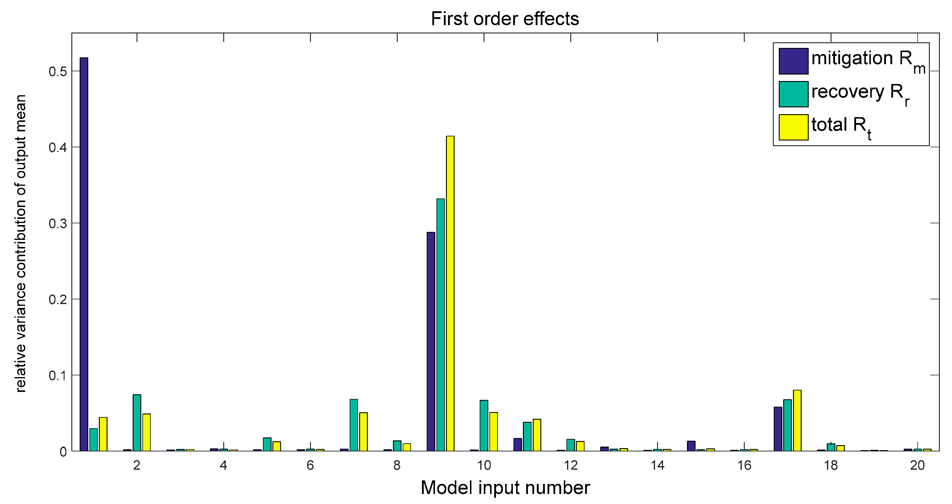 Energies 17 01823 g010