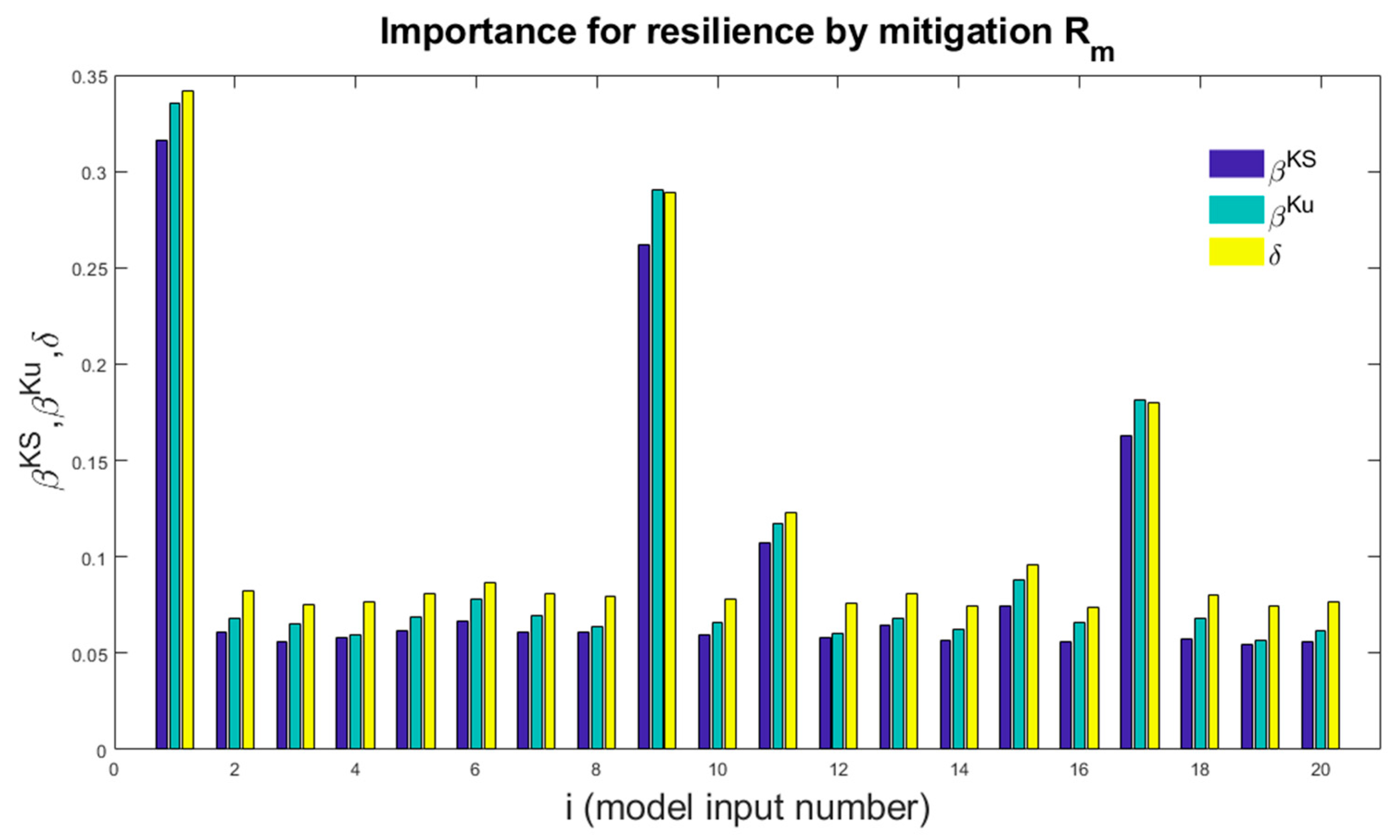 Energies 17 01823 g011