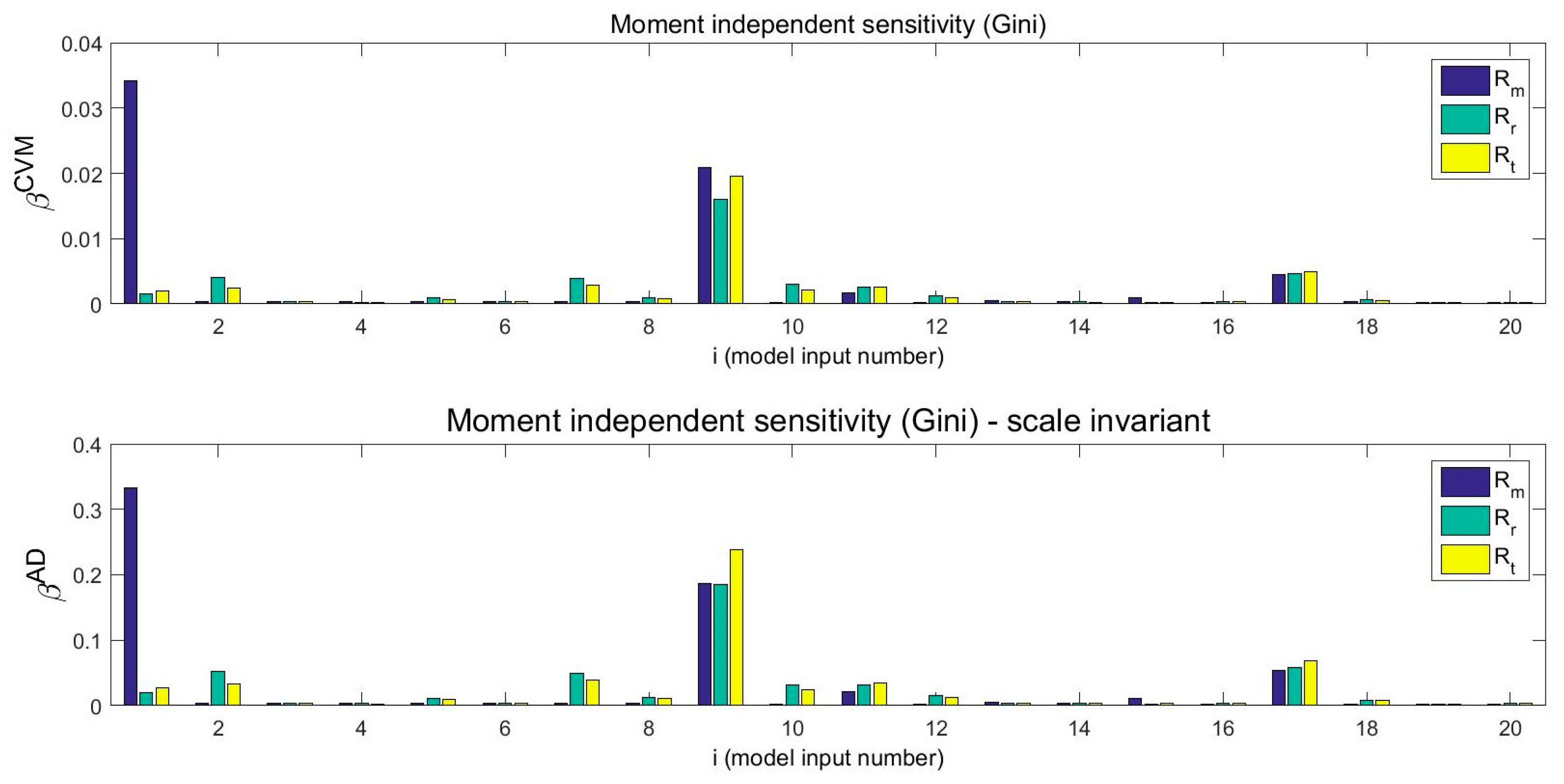 Energies 17 01823 g014