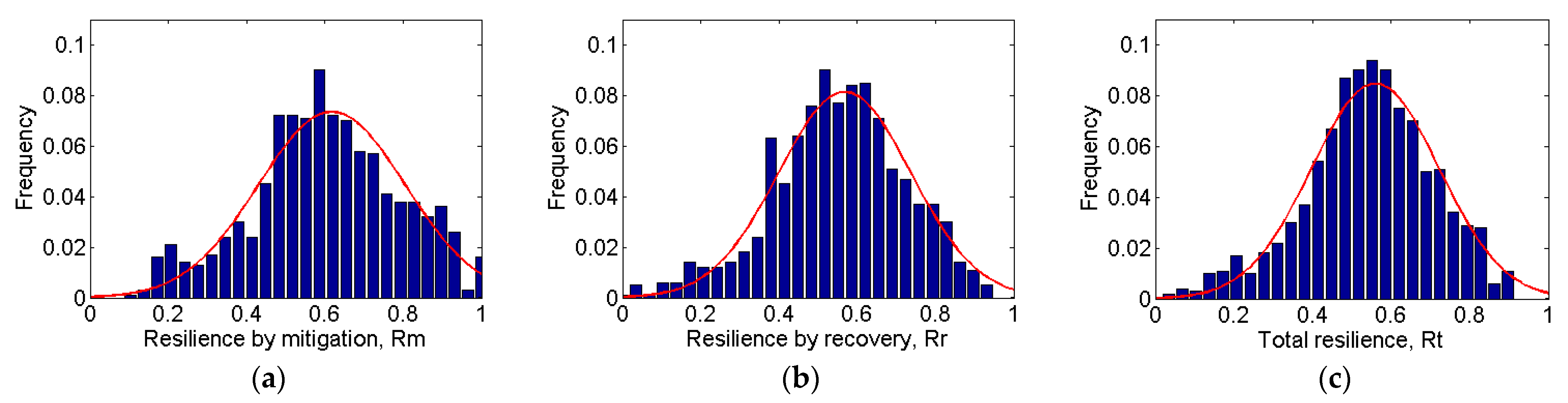 Energies 17 01823 g016