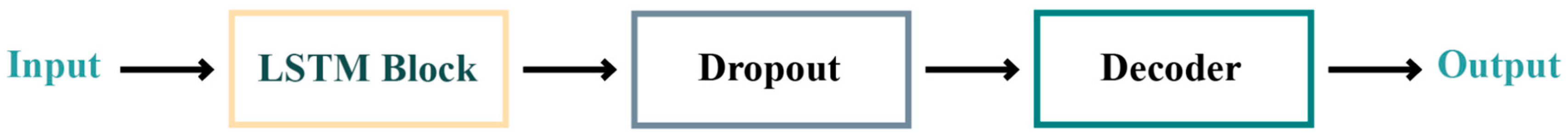 Energies 17 01827 g003