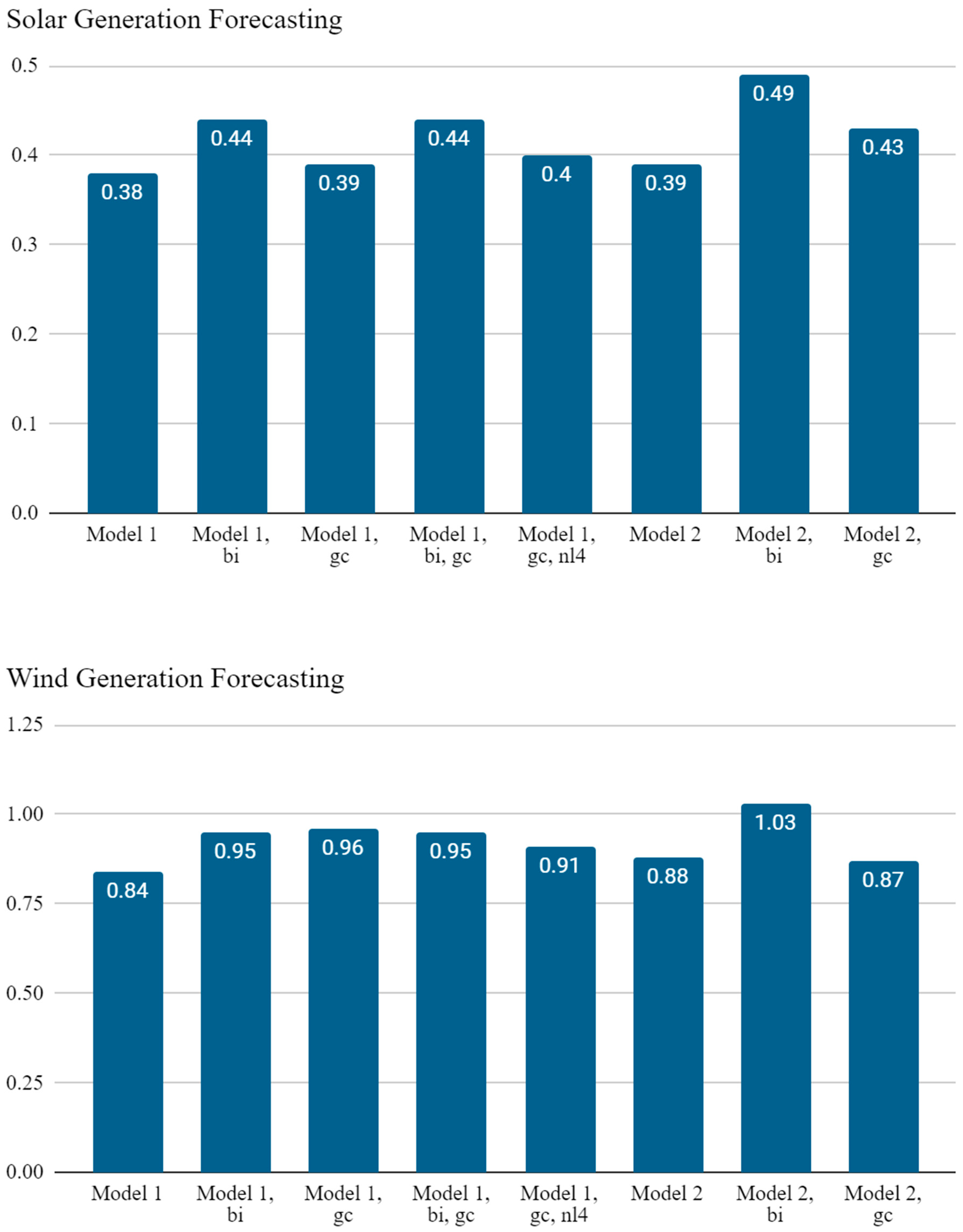 Energies 17 01827 g005b