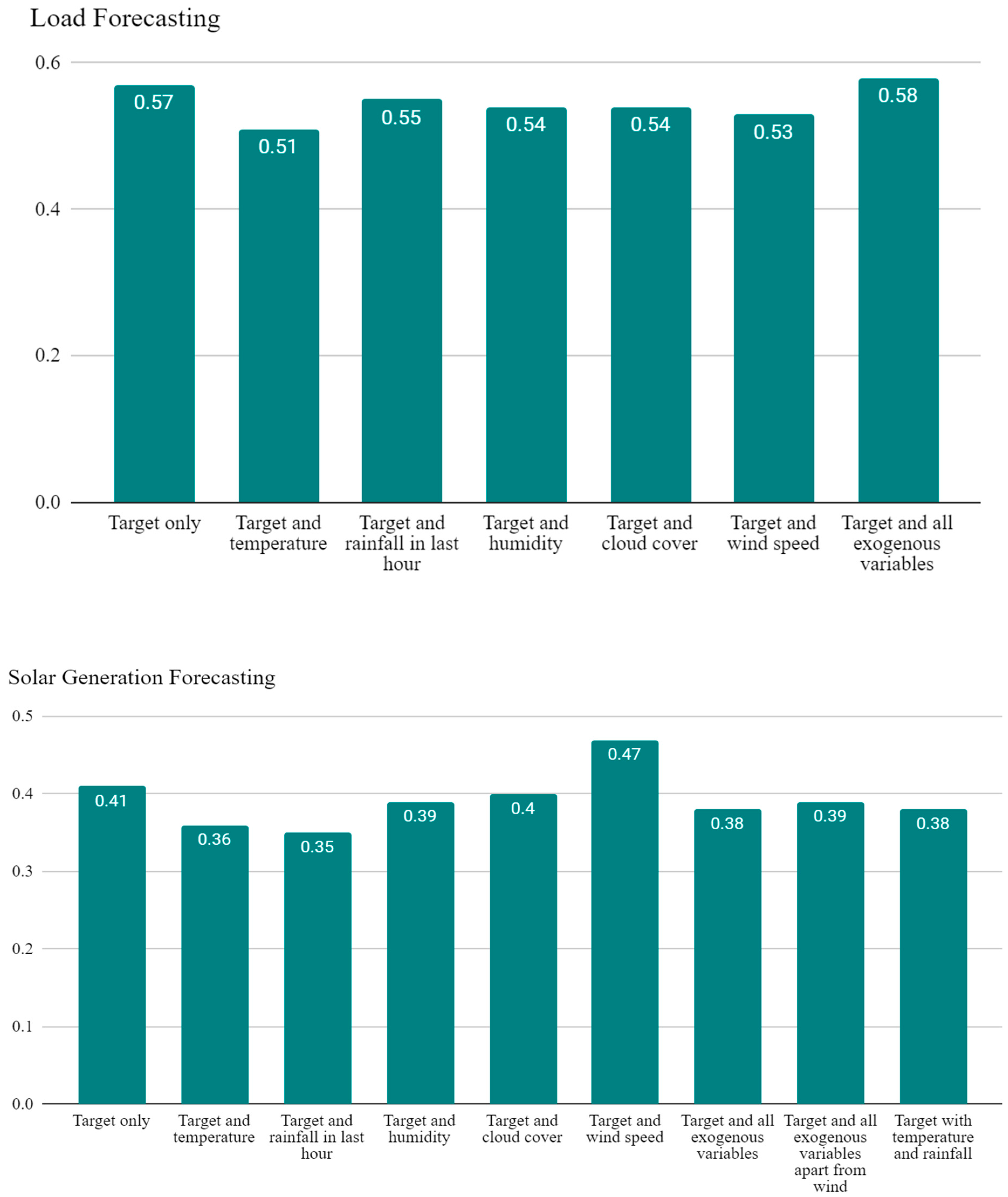 Energies 17 01827 g006a