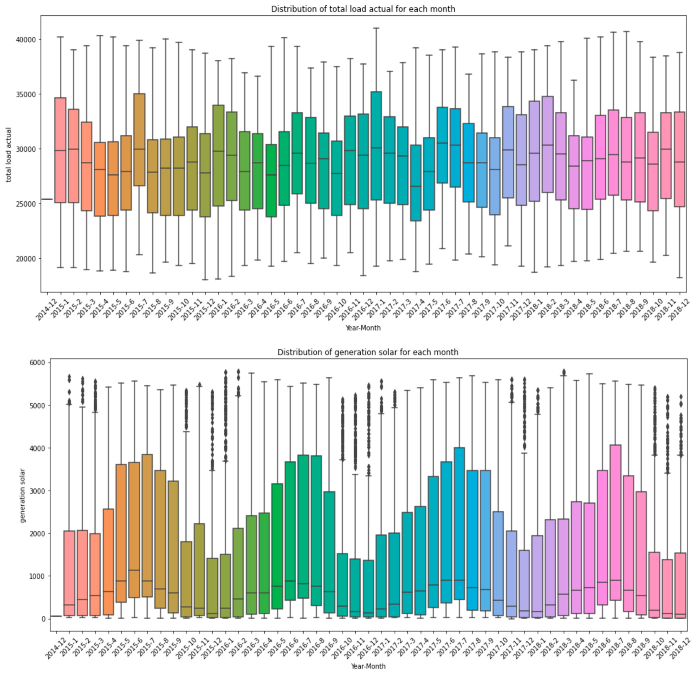 Energies 17 01827 g0a1a