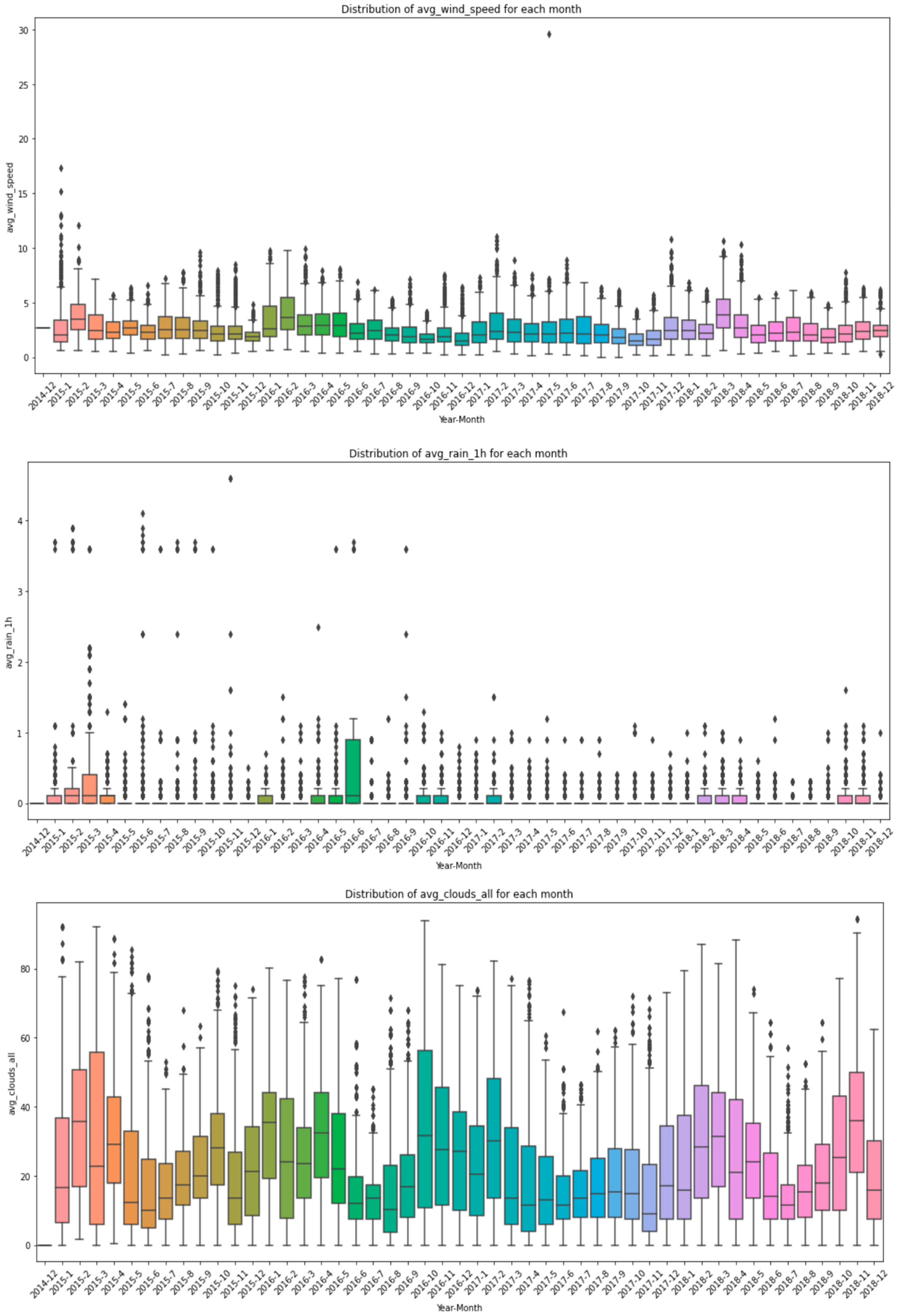 Energies 17 01827 g0a1c
