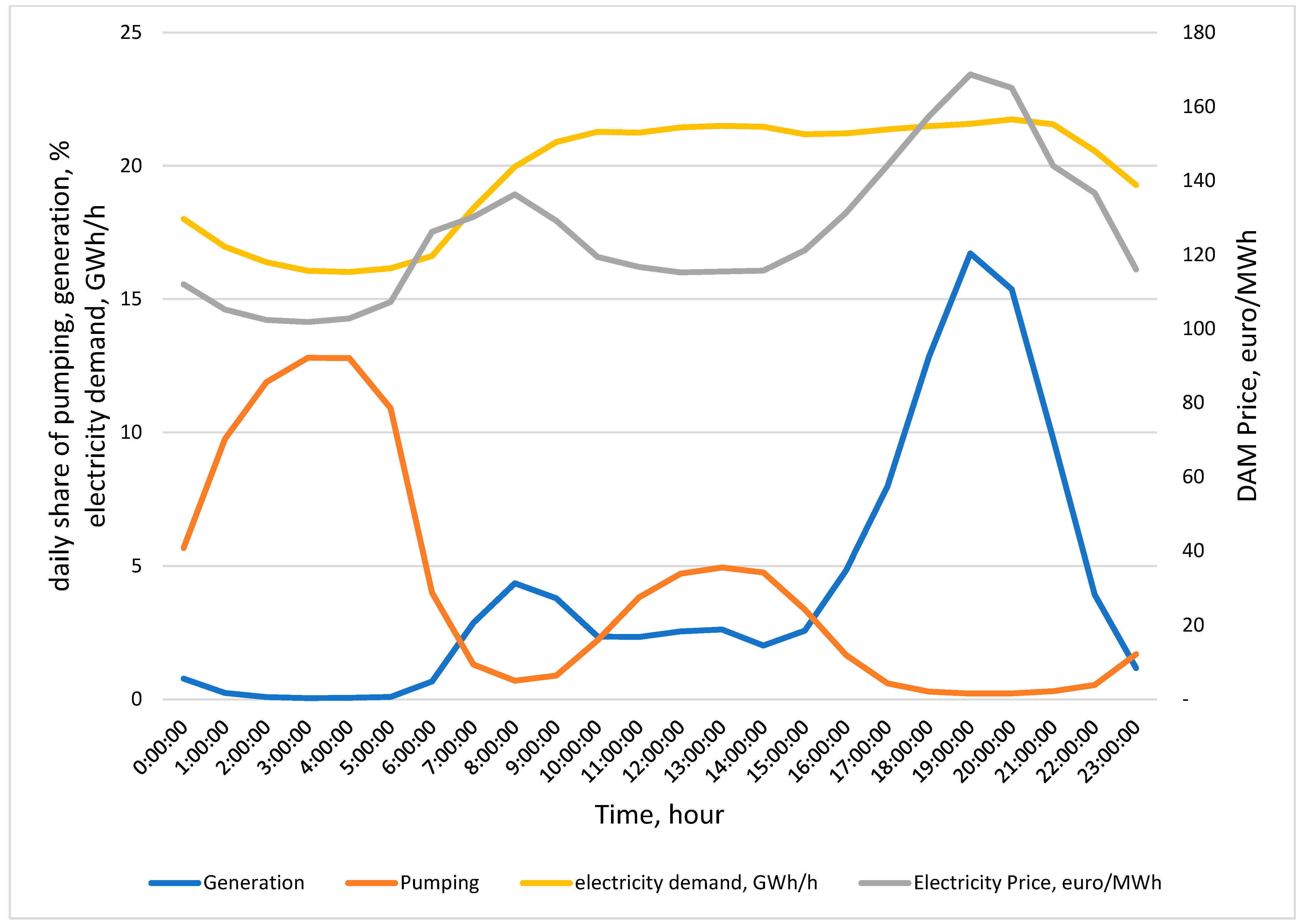 Energies 17 01830 g002 Energies 17 01830 g002
