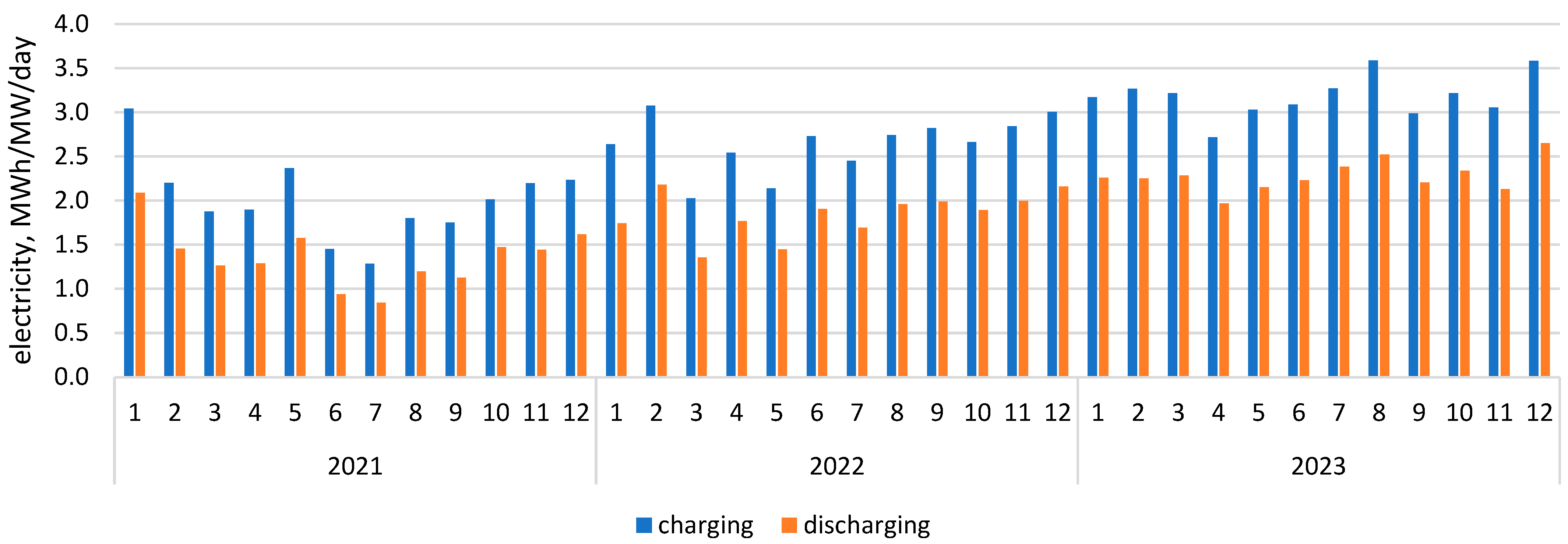 Energies 17 01830 g003 Energies 17 01830 g003