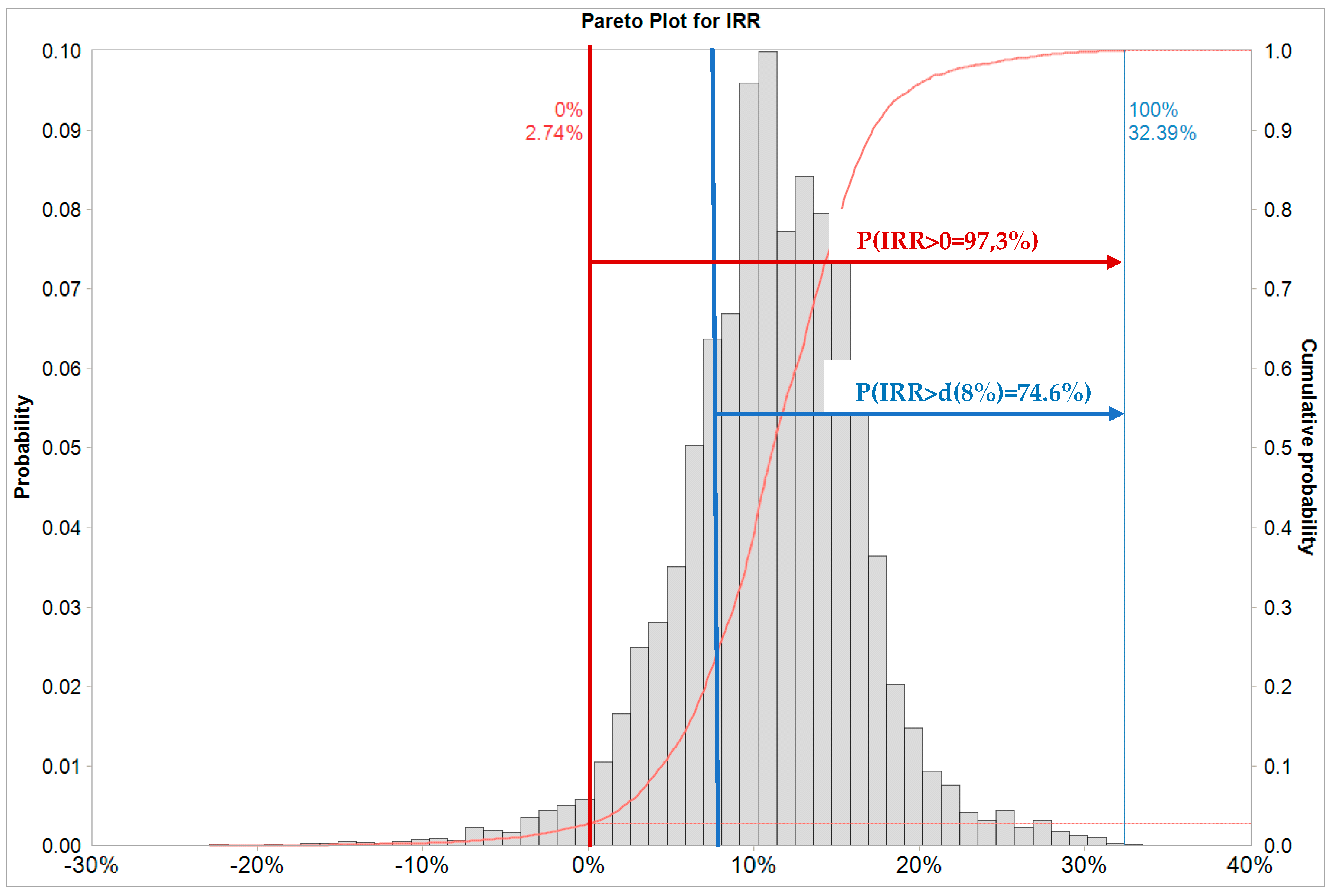 Energies 17 01830 g008 Energies 17 01830 g008