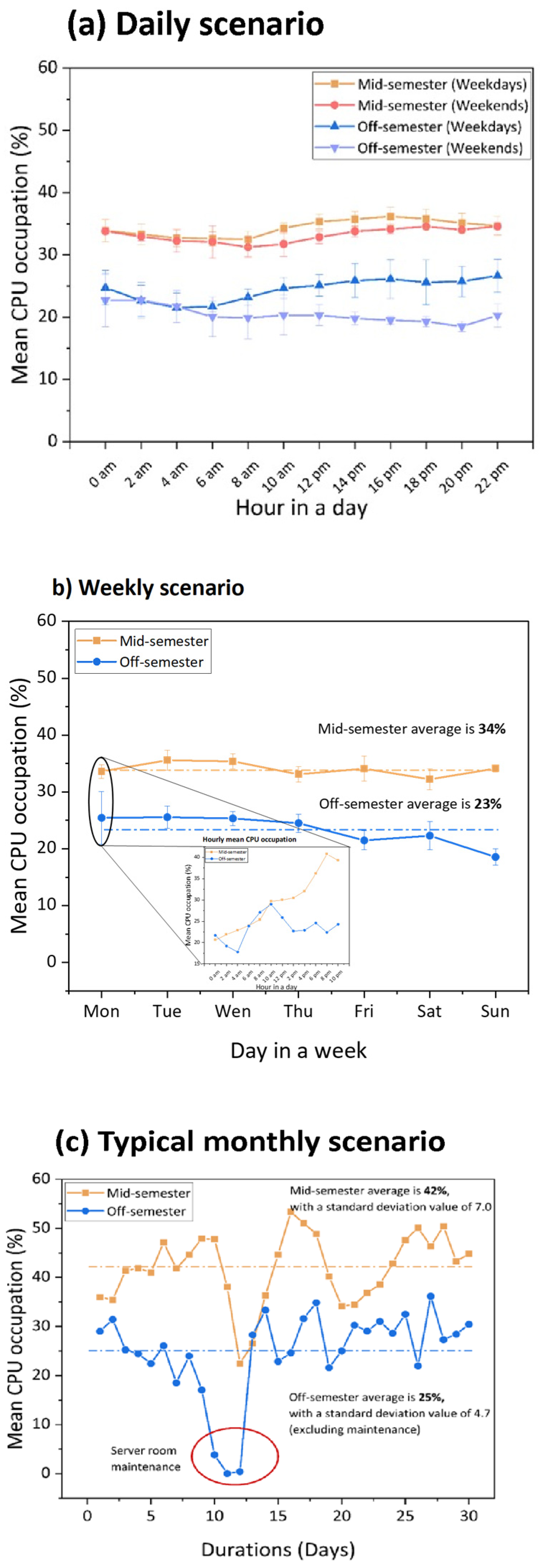 Energies 17 01835 g007