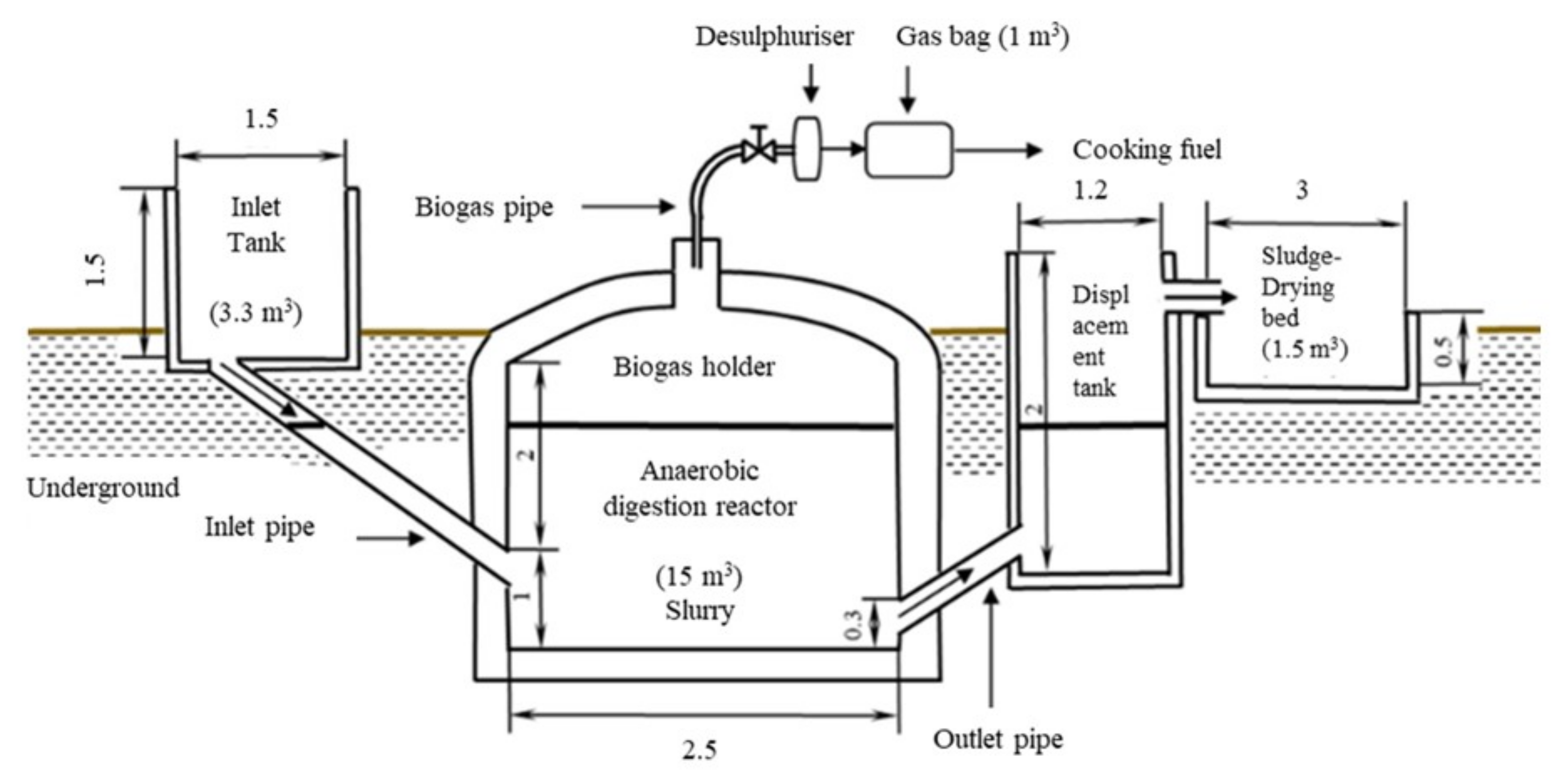 Energies 17 01839 g002