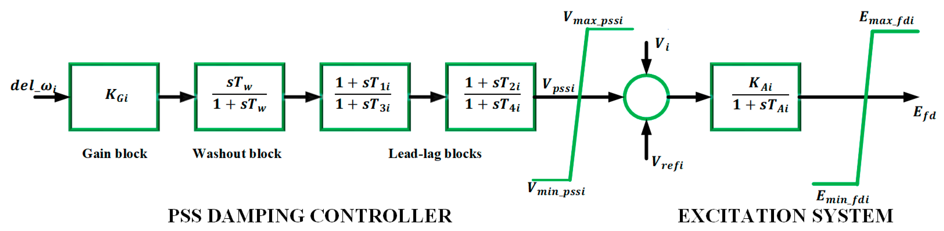 Energies 17 01841 g010