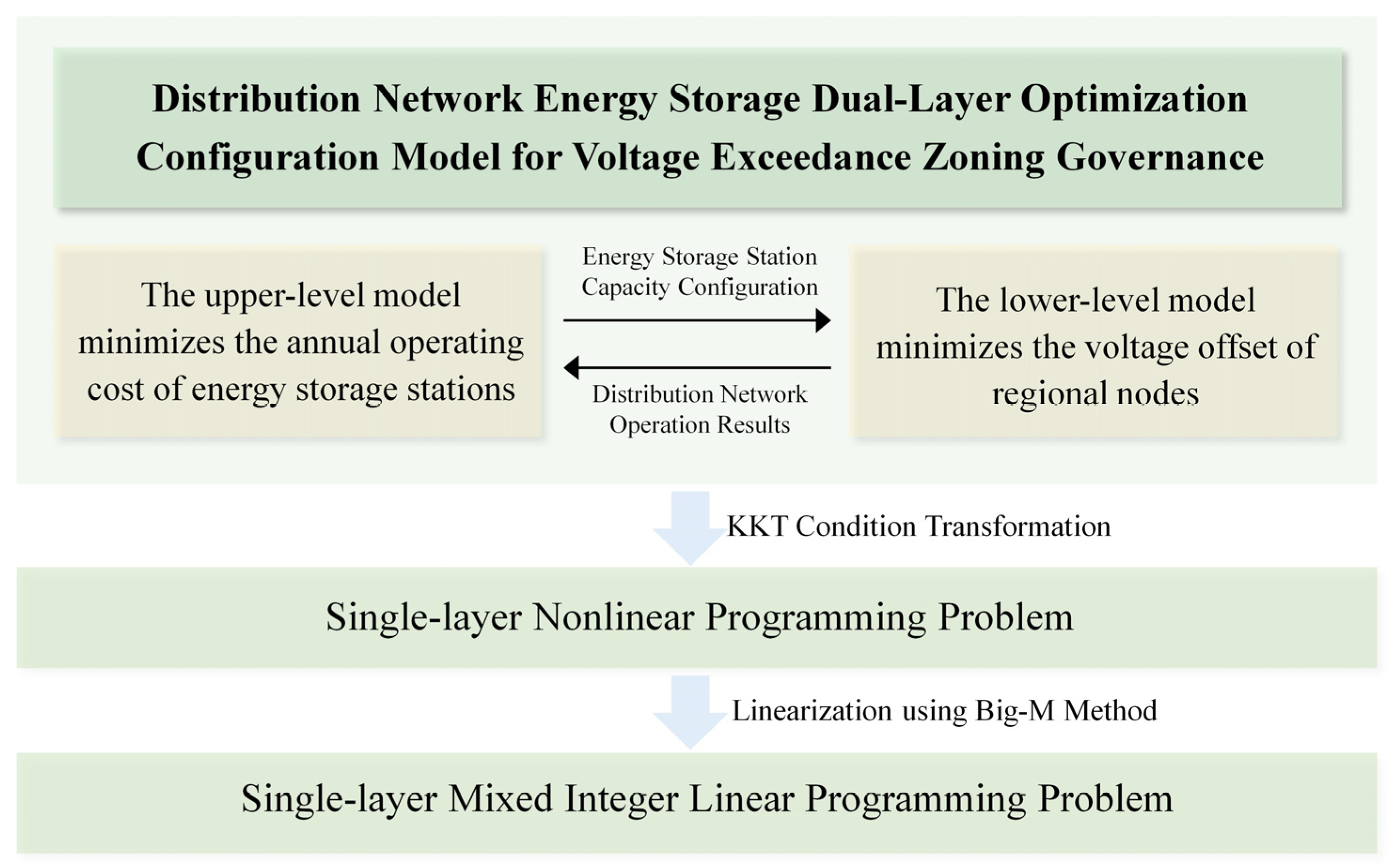 Energies 17 01847 g002