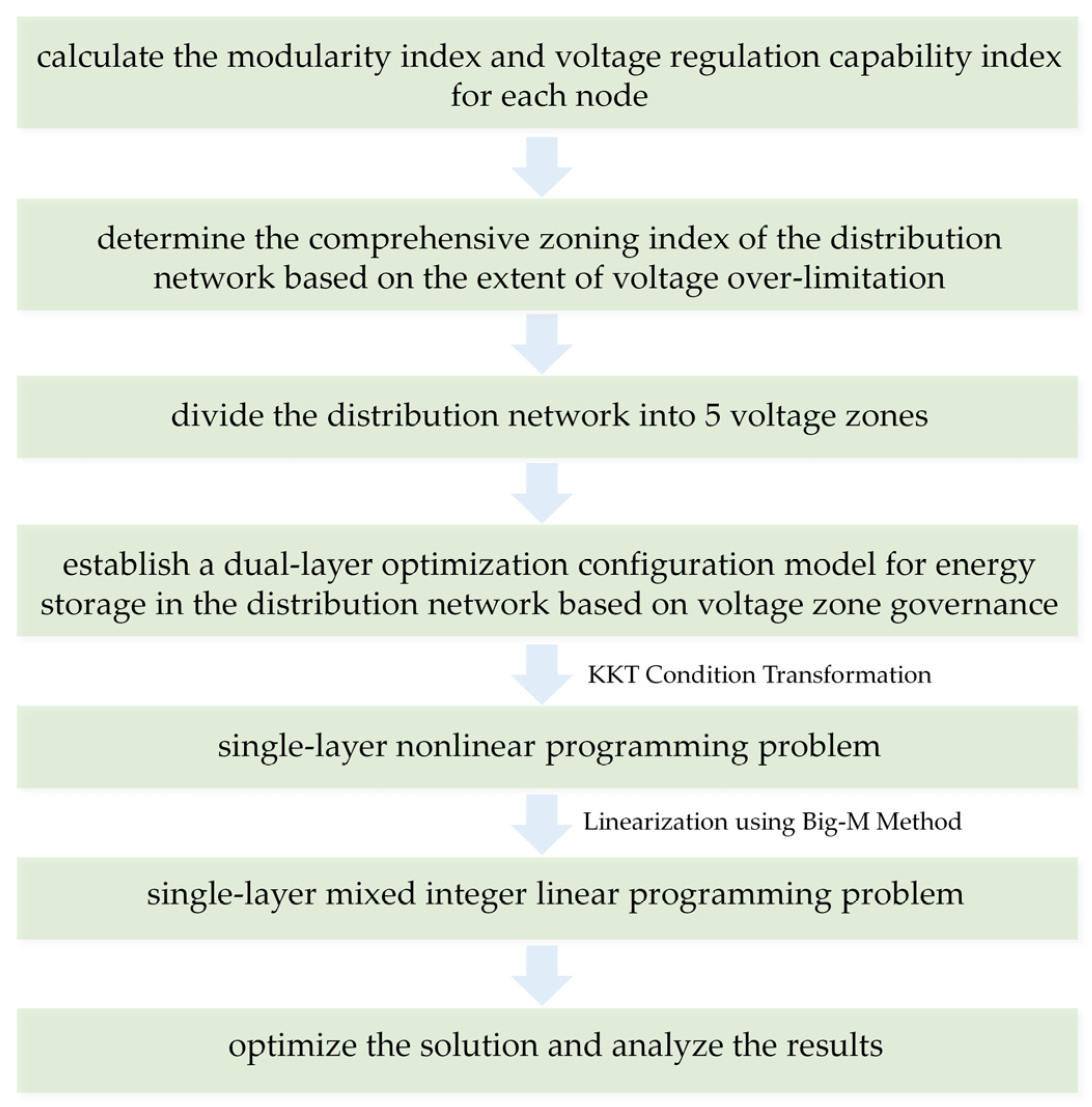 Energies 17 01847 g0a1