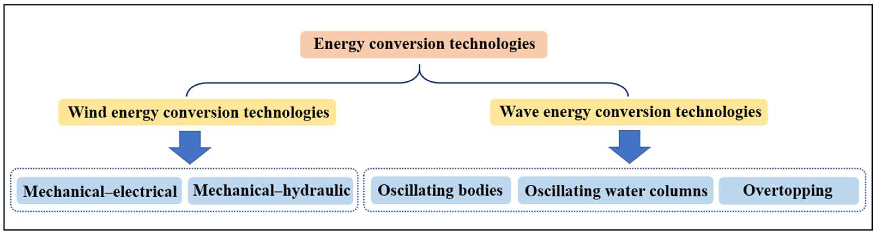 Energies 17 01853 g002
