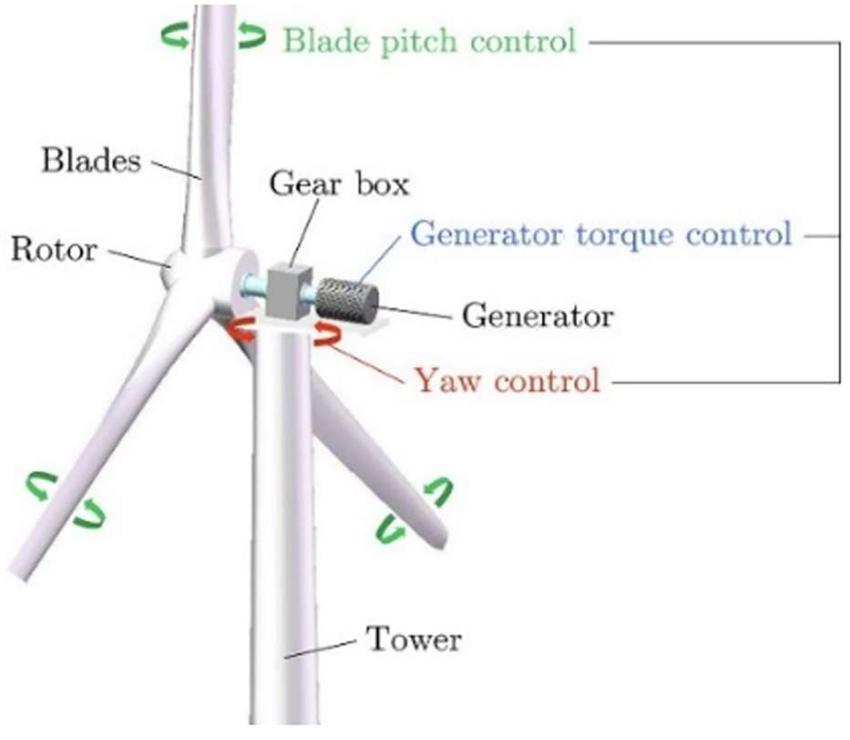 Energies 17 01853 g003