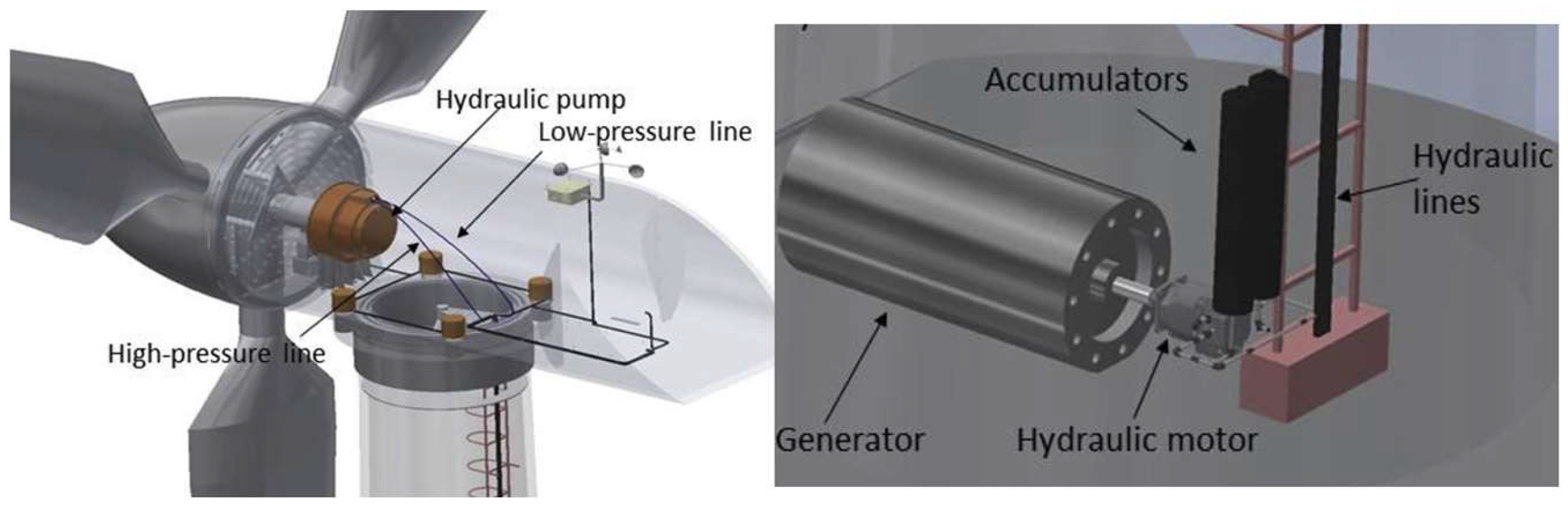 Energies 17 01853 g004