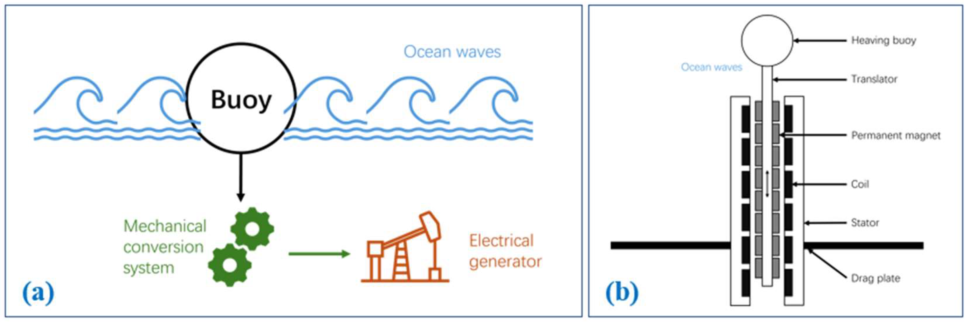 Energies 17 01853 g007