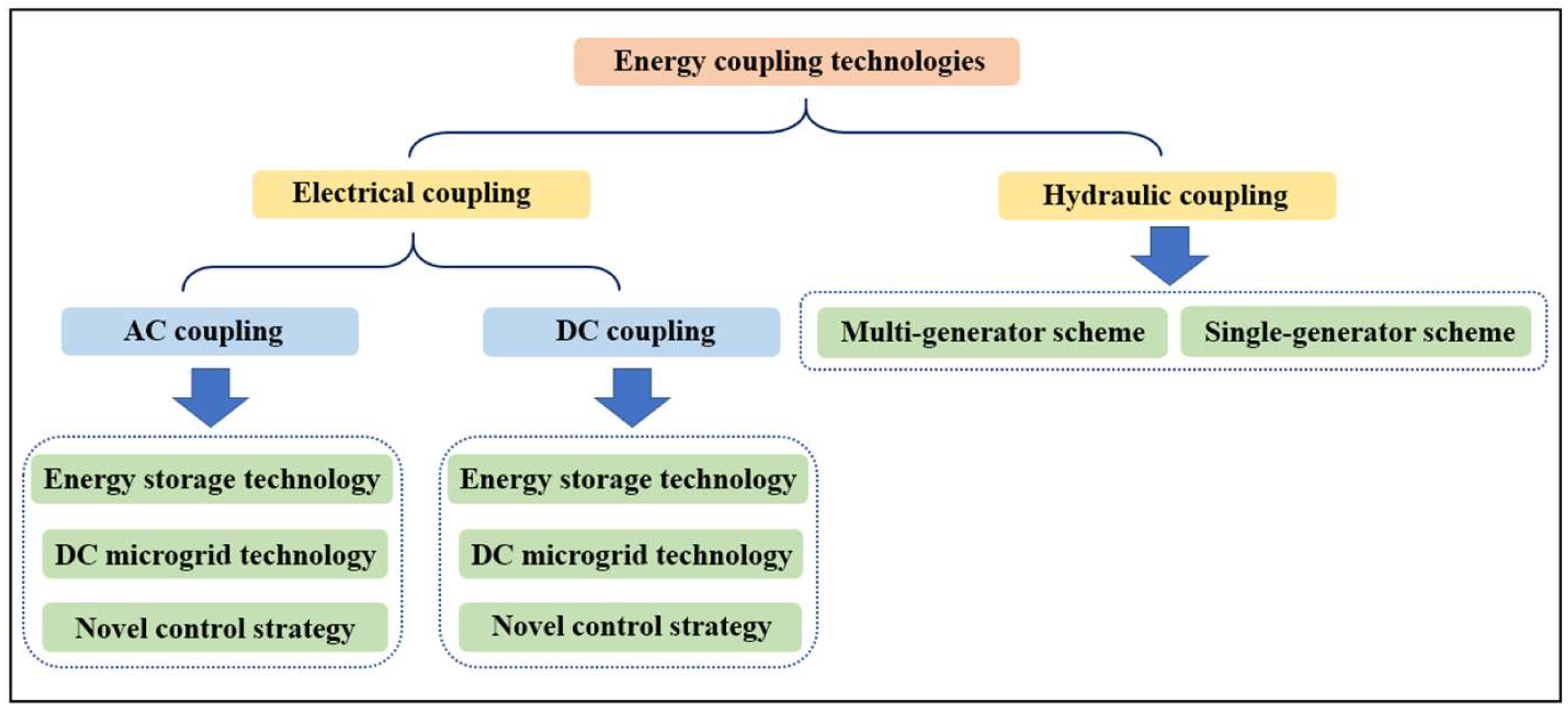 Energies 17 01853 g012
