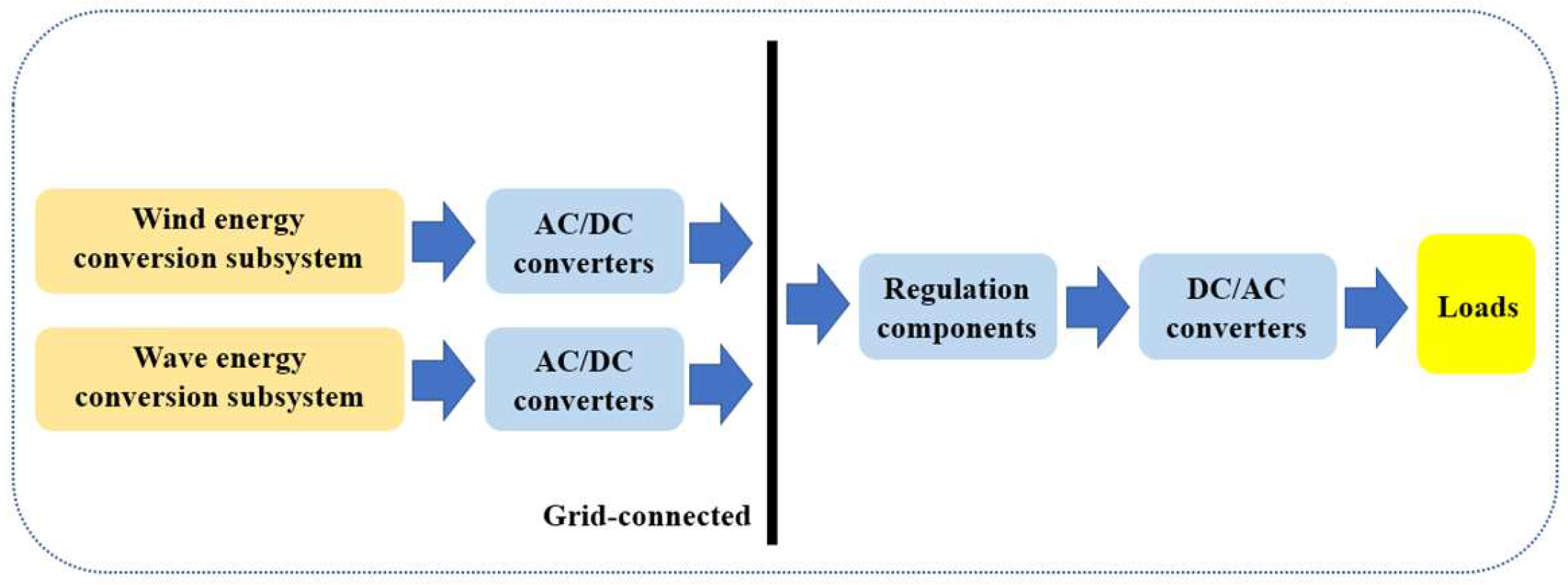Energies 17 01853 g015