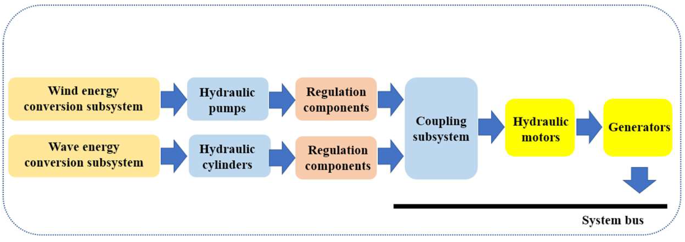 Energies 17 01853 g016