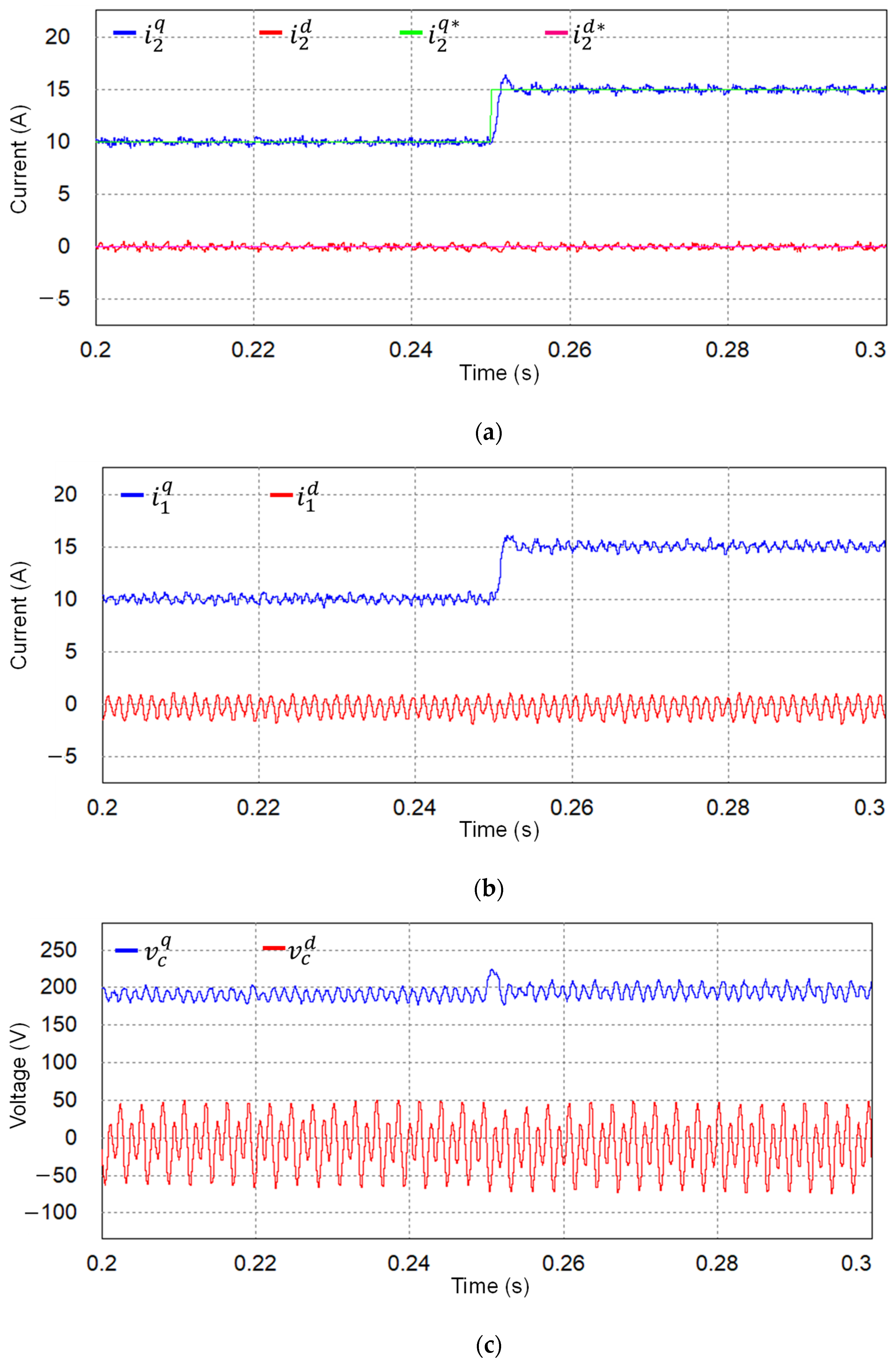 Energies 17 01855 g007a