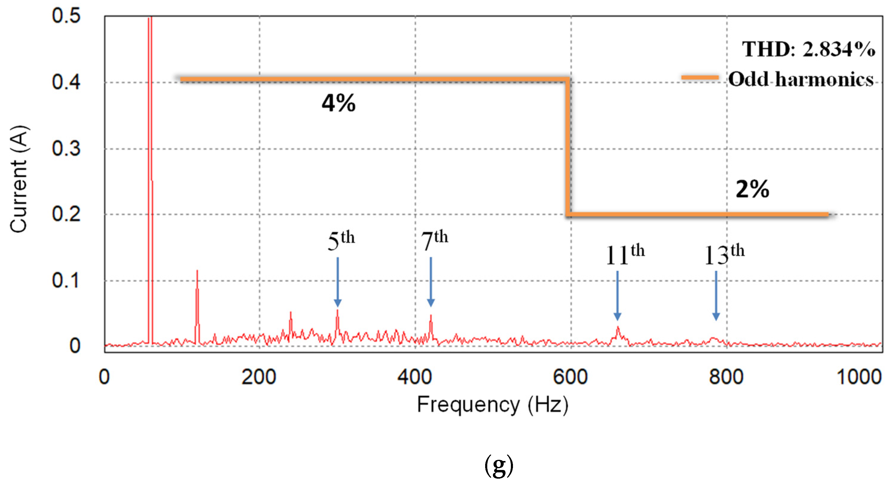 Energies 17 01855 g009c