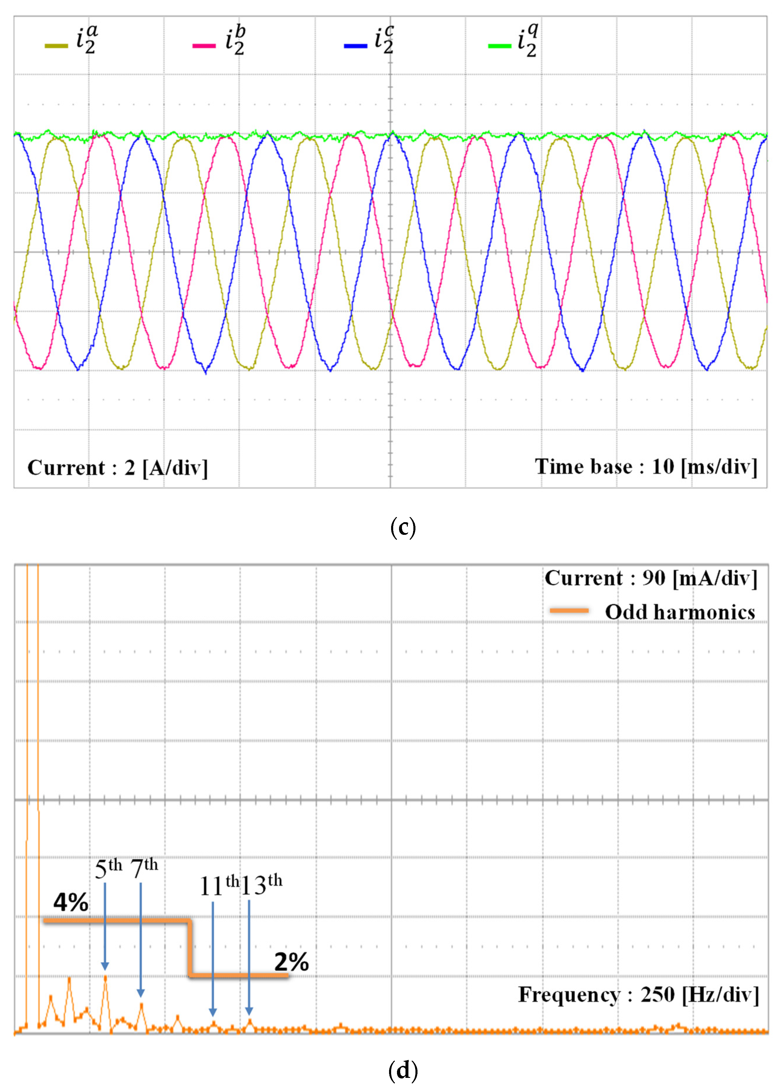 Energies 17 01855 g020b