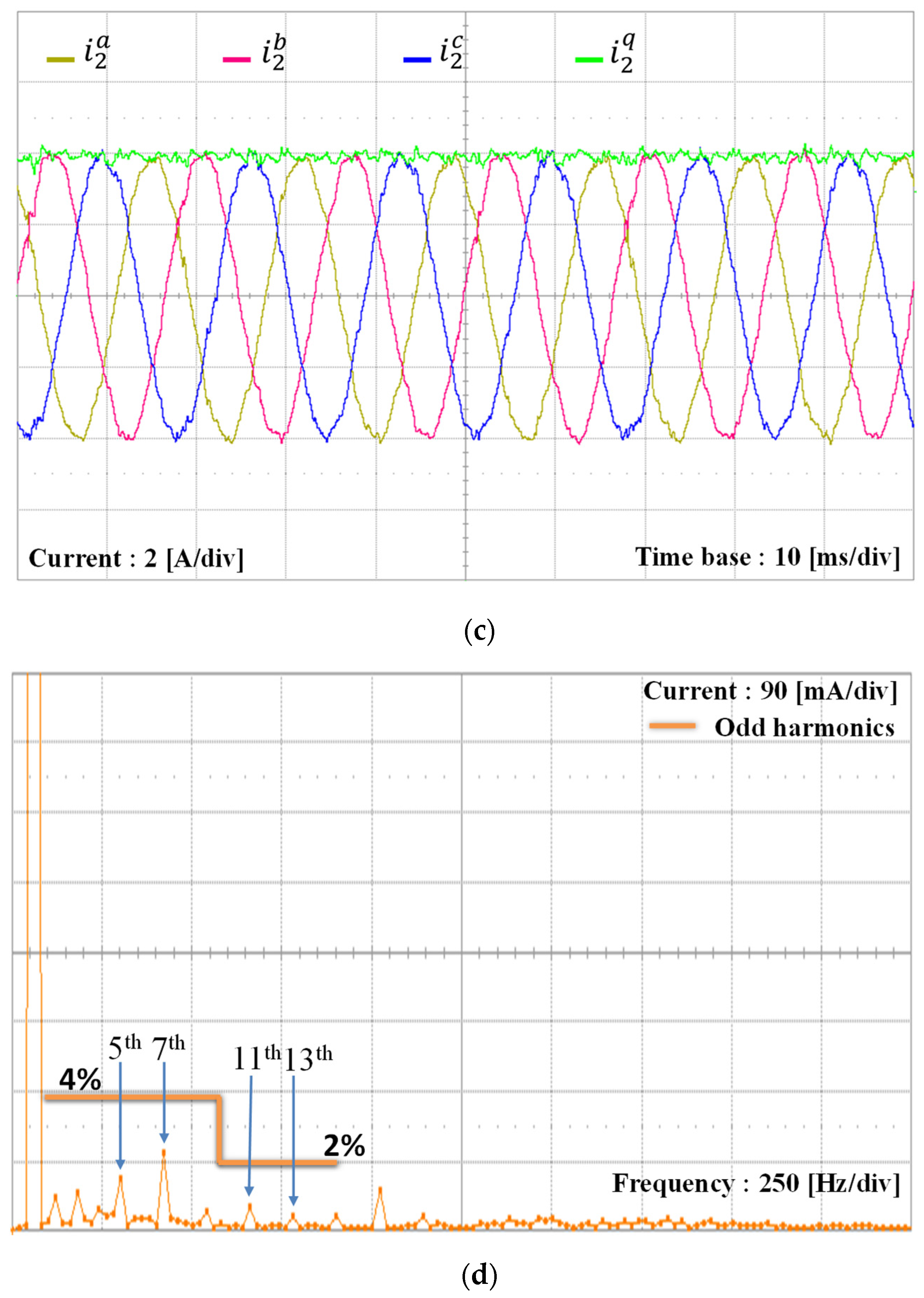 Energies 17 01855 g022b