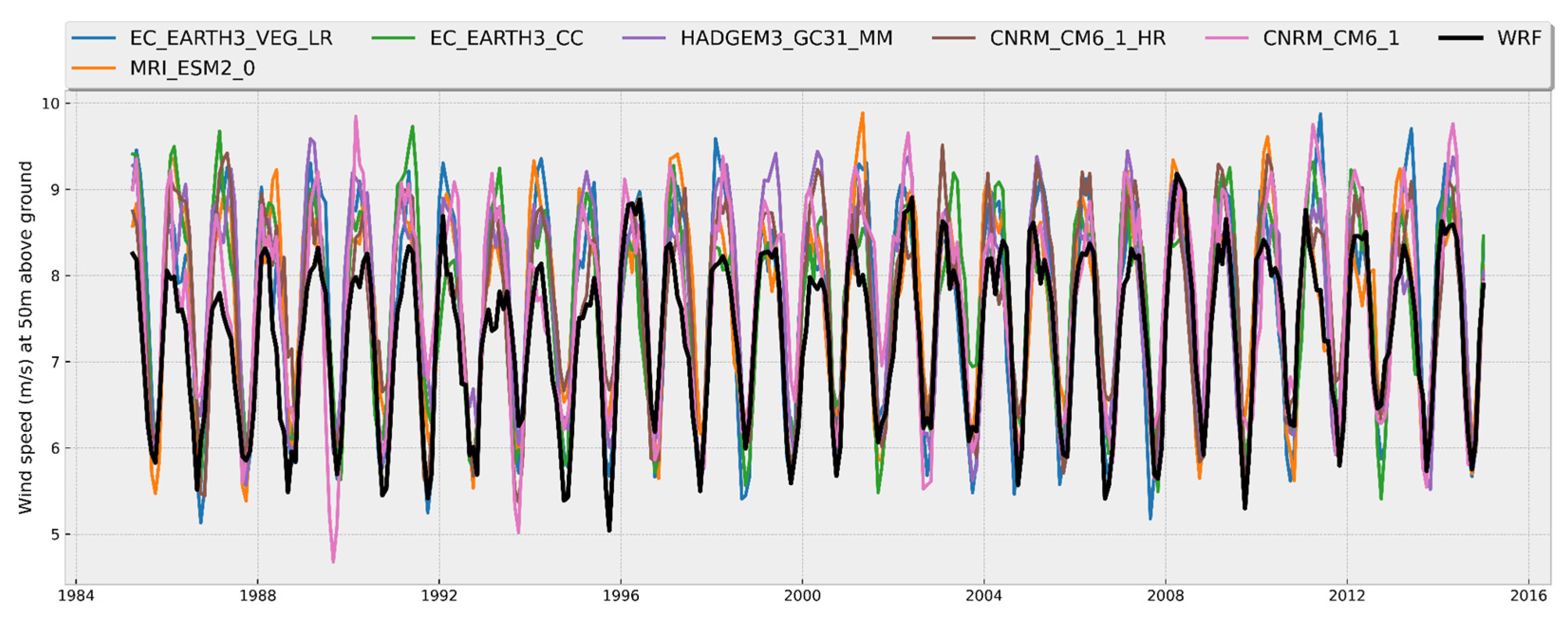 Energies 17 01866 g005
