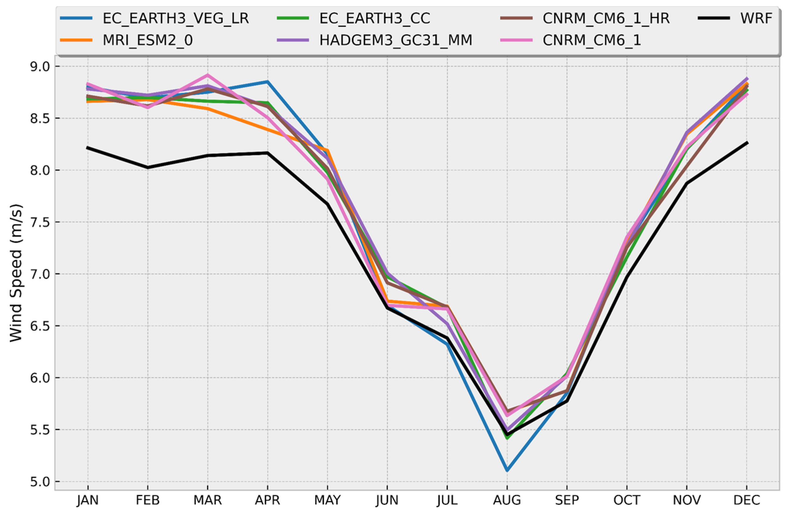 Energies 17 01866 g006