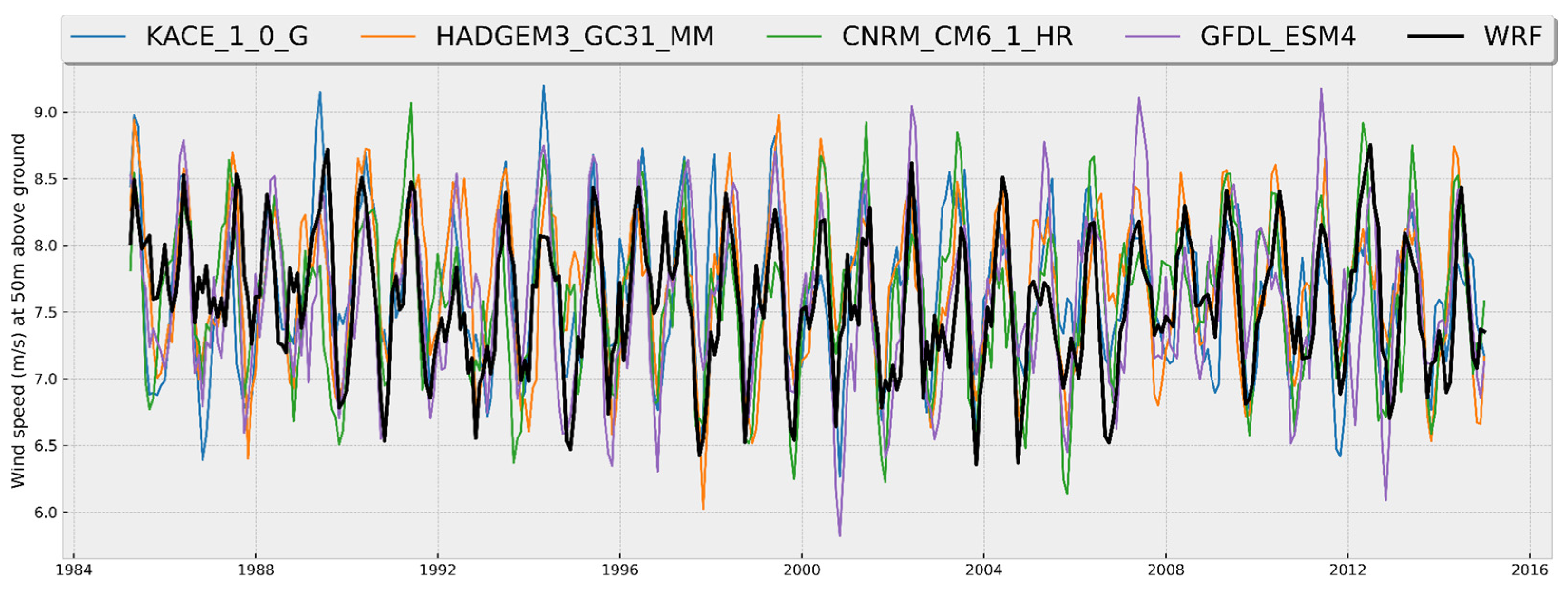 Energies 17 01866 g007