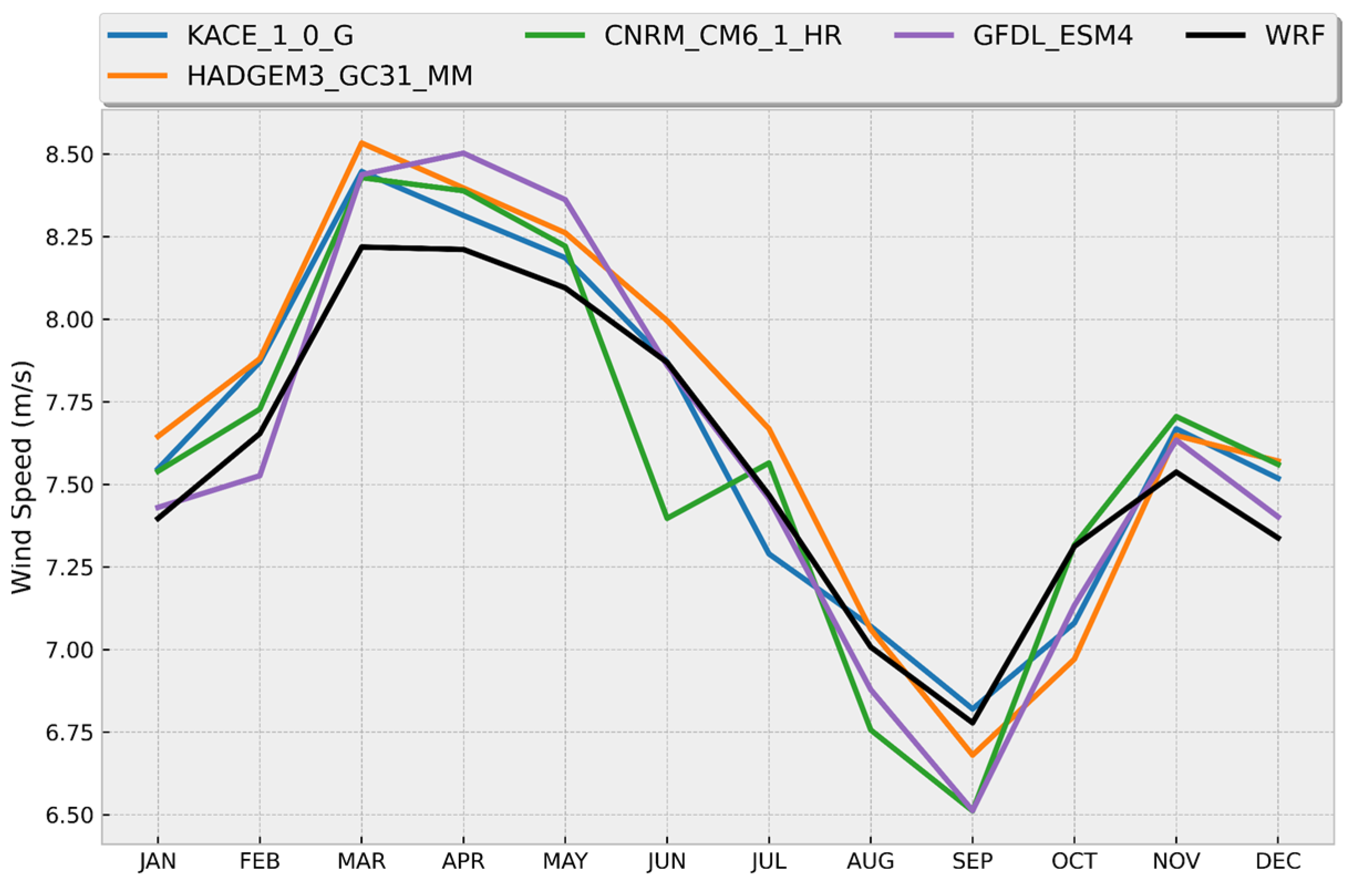 Energies 17 01866 g008